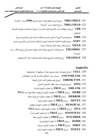 ‫א‬

‫א‬‫א‬
102

‫א‬‫א‬
‫א‬‫א‬
‫א‬‫א‬
W
‫א‬‫א‬‫א‬
Excel
‫א‬‫א‬‫א‬‫א‬‫א‬
-
26
-
121
K
TBILLPRICE
‫א‬‫א‬
$100

?
‫א‬‫א‬
?
 
122
K
TBILLYIELD
‫א‬
?
‫א‬‫א‬
?
 
123
K
VDB
‫א‬‫א‬

‫א‬‫א‬
‫א‬
 
124
K
XIRR
‫א‬‫א‬‫א‬
 
125
K
XNPV
‫א‬‫א‬‫א‬
 
126
K
YIELD

 
127
K
YIELDDISC
‫א‬
‫א‬

،‫א‬
?
‫א‬‫א‬
?
 
128
K
YIELDMAT
‫א‬‫א‬‫א‬
 
 
‫א‬‫א‬
 
129
K
CELL





 
130
K
COUNTBLANK

‫א‬‫א‬‫א‬
K
 
131
K
ERROR.TYPE

‫א‬‫א‬
K
 
132
K
INFO

‫א‬‫א‬
K
 
133
K
ISBLANK


TRUE
‫א‬‫א‬
K
 
134
K
ISERR


TRUE
‫א‬‫א‬‫א‬
#N/A
K
 
135
K
ISERROR


TRUE
‫א‬‫א‬

K
 
136
K
ISEVEN


TRUE
‫א‬‫א‬
K
 
137
K
ISLOGICAL


TRUE
‫א‬‫א‬
K
 
138
K
ISNA


TRUE
‫א‬‫א‬
‫א‬
#N/A
K
 
139
K
ISNONTEXT


TRUE
‫א‬‫א‬
K
 
140
K
ISNUMBER


TRUE
‫א‬‫א‬
K
 
141
K
ISODD


TRUE

‫א‬‫א‬
K
 
142
K
ISREF


TRUE
‫א‬‫א‬
K
 
143
K
ISTEXT


TRUE
‫א‬‫א‬
K
 
 