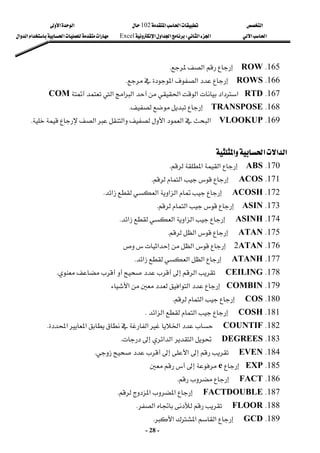 ‫א‬

‫א‬‫א‬
102

‫א‬‫א‬
‫א‬‫א‬
‫א‬‫א‬
W
‫א‬‫א‬‫א‬
Excel
‫א‬‫א‬‫א‬‫א‬‫א‬
-
28
-
165
K
ROW

‫א‬
K
 
166
K
ROWS

‫א‬‫א‬
K
 
167
K
RTD
‫א‬‫א‬‫א‬‫א‬‫א‬‫א‬
‫א‬


COM

 
168
K
TRANSPOSE


K
 
169
K
VLOOKUP

‫א‬‫א‬‫א‬‫א‬‫א‬
K
 
 
‫א‬‫א‬‫א‬‫א‬
 
170
K
ABS

‫א‬‫א‬
K
 
171
K
ACOS

‫א‬
K
 
172
K
ACOSH

‫א‬‫א‬‫א‬‫א‬
K
 
173
K
ASIN

‫א‬
K
 
174
K
ASINH

‫א‬
‫א‬‫א‬‫א‬
K
 
175
K
ATAN

‫א‬
K
 
176
K
ATAN
2

‫א‬‫א‬
 
177
K
ATANH

‫א‬‫א‬‫א‬
K
 
178
K
CEILING

‫א‬




K
 
179
K
COMBIN
‫א‬‫א‬‫א‬
 
180
K
COS

‫א‬
K
 
181
K
COSH

‫א‬‫א‬‫א‬
K
 
182
K
COUNTIF

‫א‬‫א‬‫א‬‫א‬
K
 
183
K
DEGREES

‫א‬‫א‬‫א‬


K
 
184
K
EVEN



‫א‬


K
 
185
K
EXP

e



 
186
K
FACT


K
 
187
K
FACTDOUBLE

‫א‬‫א‬
K
 
188
K
FLOOR

‫א‬
K
 
189
K
GCD

‫א‬‫א‬‫א‬
K
 
 