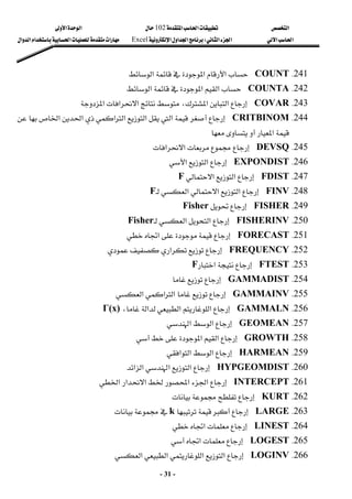 ‫א‬

‫א‬‫א‬
102

‫א‬‫א‬
‫א‬‫א‬
‫א‬‫א‬
W
‫א‬‫א‬‫א‬
Excel
‫א‬‫א‬‫א‬‫א‬‫א‬
-
31
-
241
K
COUNT
‫א‬‫א‬‫א‬
 
242
K
COUNTA
‫א‬‫א‬‫א‬
 
243
K
COVAR
‫א‬
‫א‬‫א‬‫א‬،‫א‬
 
244
K
CRITBINOM

‫א‬
‫א‬‫א‬‫א‬‫א‬‫א‬
‫א‬



 
245
K
DEVSQ
‫א‬‫א‬
 
246
K
EXPONDIST
‫א‬‫א‬
 
247
K
FDIST
‫א‬‫א‬
F
 
248
K
FINV
‫א‬‫א‬‫א‬
F
 
249
K
FISHER

Fisher
 
250
K
FISHERINV
‫א‬‫א‬
Fisher
 
251
K
FORECAST

‫א‬

 
252
K
FREQUENCY
‫א‬
 
253
K
FTEST
‫א‬
F
 
254
K
GAMMADIST

 
255
K
GAMMAINV
‫א‬‫א‬‫א‬
 
256
K
GAMMALN
‫א‬‫א‬‫א‬
،
Γ(x)
 
257
K
GEOMEAN
‫א‬‫א‬
 
258
K
GROWTH
‫א‬‫א‬
 
259
K
HARMEAN
‫א‬‫א‬‫א‬
 
260
K
HYPGEOMDIST
‫א‬‫א‬‫א‬‫א‬
 
261
K
INTERCEPT
‫א‬‫א‬‫א‬‫א‬‫א‬
 
262
K
KURT

 
263
K
LARGE


k

 
264
K
LINEST

‫א‬

 
265
K
LOGEST

‫א‬

 
266
K
LOGINV
‫א‬‫א‬‫א‬
‫א‬
 
 