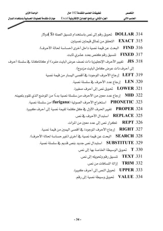 ‫א‬

‫א‬‫א‬
102

‫א‬‫א‬
‫א‬‫א‬
‫א‬‫א‬
W
‫א‬‫א‬‫א‬
Excel
‫א‬‫א‬‫א‬‫א‬‫א‬
-
34
-
314
K
DOLLAR


‫א‬‫א‬
F
$

(

 
315
K
EXACT

‫א‬
K
 
316
K
FIND

‫א‬‫א‬
F
‫א‬
KE
 
317
K
FIXED


K
 
318
K
JIS

‫א‬‫א‬
‫א‬
F

E




‫א‬
F

KE
 
319
K
LEFT
‫א‬‫א‬‫א‬
 
320
K
LEN

‫א‬
K
 
321
K
LOWER




K
 
322
K
MID

‫א‬‫א‬‫א‬‫א‬
K
 
323
K
PHONETIC

‫א‬‫א‬‫א‬‫א‬
F
furigana
E

K
 
324
K
PROPER

‫א‬‫א‬



K
 
325
K
REPLACE

‫א‬‫א‬‫א‬
K
 
326
K
REPT

‫א‬

‫א‬‫א‬
K
 
327
K
RIGHT

‫א‬‫א‬‫א‬

K
 
328
K
SEARCH

‫א‬
F
‫א‬
KE
 
329
K
SUBSTITUTE

‫א‬‫א‬
K
 
330
K
T

‫א‬
‫א‬


K
 
331
K
TEXT




K
 
332
K
TRIM

‫א‬‫א‬
K
 
333
K
UPPER

‫א‬


K
 
334
K
VALUE




K
 