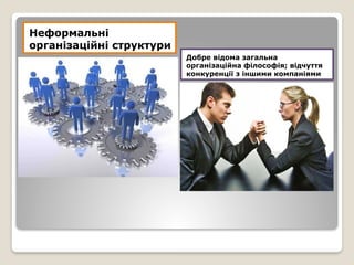 Неформальні
організаційні структури
Добре відома загальна
організаційна філософія; відчуття
конкуренції з іншими компаніями
 