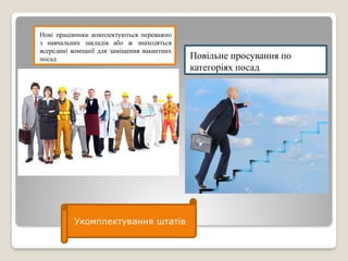 Нові працівники комплектуються переважно
з навчальних закладів або ж знаходяться
всередині компанії для заміщення вакантних
посад Повільне просування по
категоріях посад
Укомплектування штатів
 