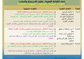 ديداكتيك اللغة العربية ( الابتدائي) .pdf