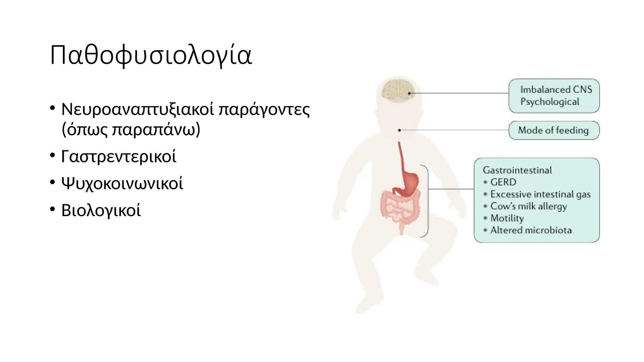 Παθοφυσιολογία
• Νευροαναπτυξιακοί παράγοντες
(όπως παραπάνω)
• Γαστρεντερικοί
• Ψυχοκοινωνικοί
• Βιολογικοί
 