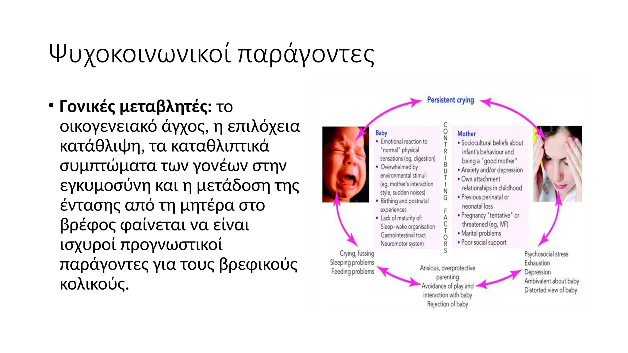 Ψυχοκοινωνικοί παράγοντες
• Γονικές μεταβλητές: το
οικογενειακό άγχος, η επιλόχεια
κατάθλιψη, τα καταθλιπτικά
συμπτώματα των γονέων στην
εγκυμοσύνη και η μετάδοση της
έντασης από τη μητέρα στο
βρέφος φαίνεται να είναι
ισχυροί προγνωστικοί
παράγοντες για τους βρεφικούς
κολικούς.
 