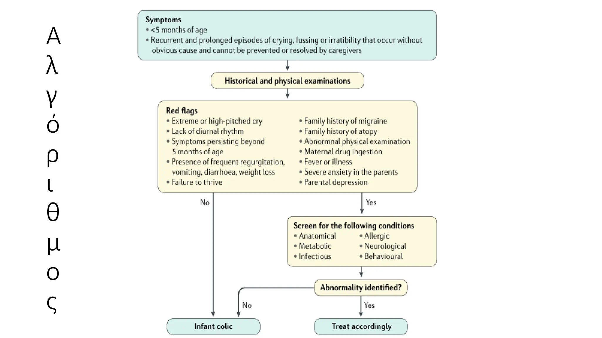 Α
λ
γ
ό
ρ
ι
θ
μ
ο
ς
 