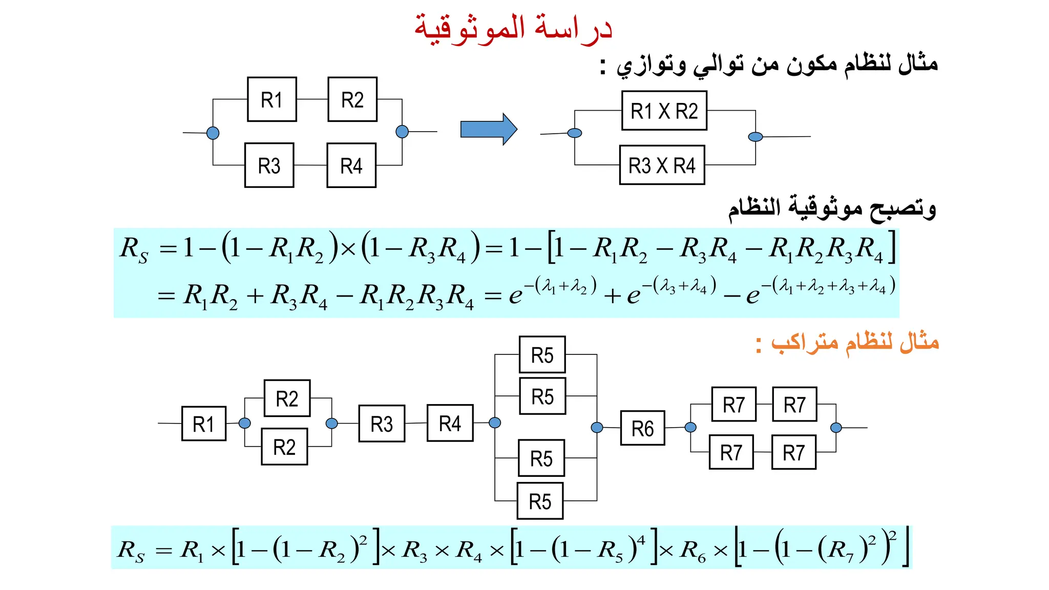 ‫دراسة‬
‫الموثوقية‬
‫مثال‬
‫لنظام‬
‫مكون‬
‫من‬
‫توالي‬
‫وتوازي‬
:
‫وتصبح‬
‫موثوقية‬
‫النظ‬
‫ام‬
     
     
4
3
2
1
4
3
2
1
4
3
2
1
4
3
2
1
4
3
2
1
4
3
2
1
4
3
2
1 1
1
1
1
1







 























e
e
e
R
R
R
R
R
R
R
R
R
R
R
R
R
R
R
R
R
R
R
R
RS
R1 R2
R3 R4
R1 X R2
R3 X R4
‫مثال‬
‫لنظام‬
‫متراكب‬
:
R2
R3
R2
R4
R7 R7
R7 R7
R6
R1
R5
R5
R5
R5
 
   
   
 
 
2
2
7
6
4
5
4
3
2
2
1 1
1
1
1
1
1 R
R
R
R
R
R
R
RS 












 