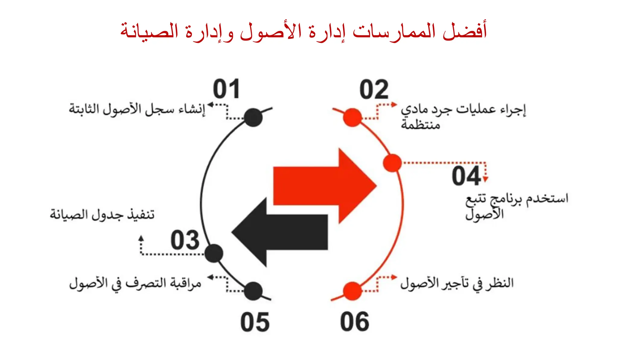 ‫الصيانة‬ ‫وإدارة‬ ‫األصول‬ ‫إدارة‬ ‫الممارسات‬ ‫أفضل‬
 
