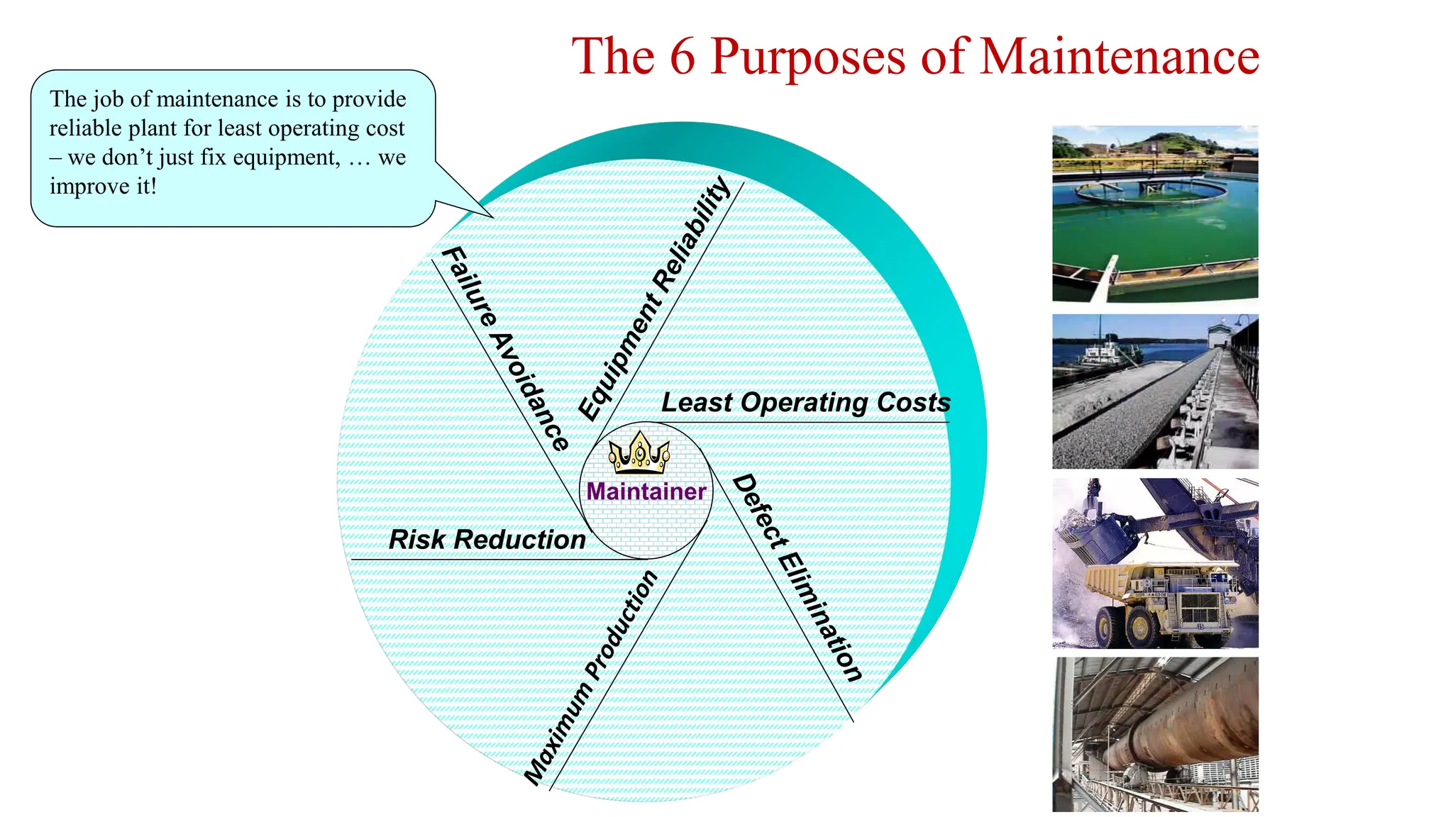 The 6 Purposes of Maintenance
Risk Reduction
Least Operating Costs
Maintainer
The job of maintenance is to provide
reliable plant for least operating cost
– we don’t just fix equipment, … we
improve it!
 