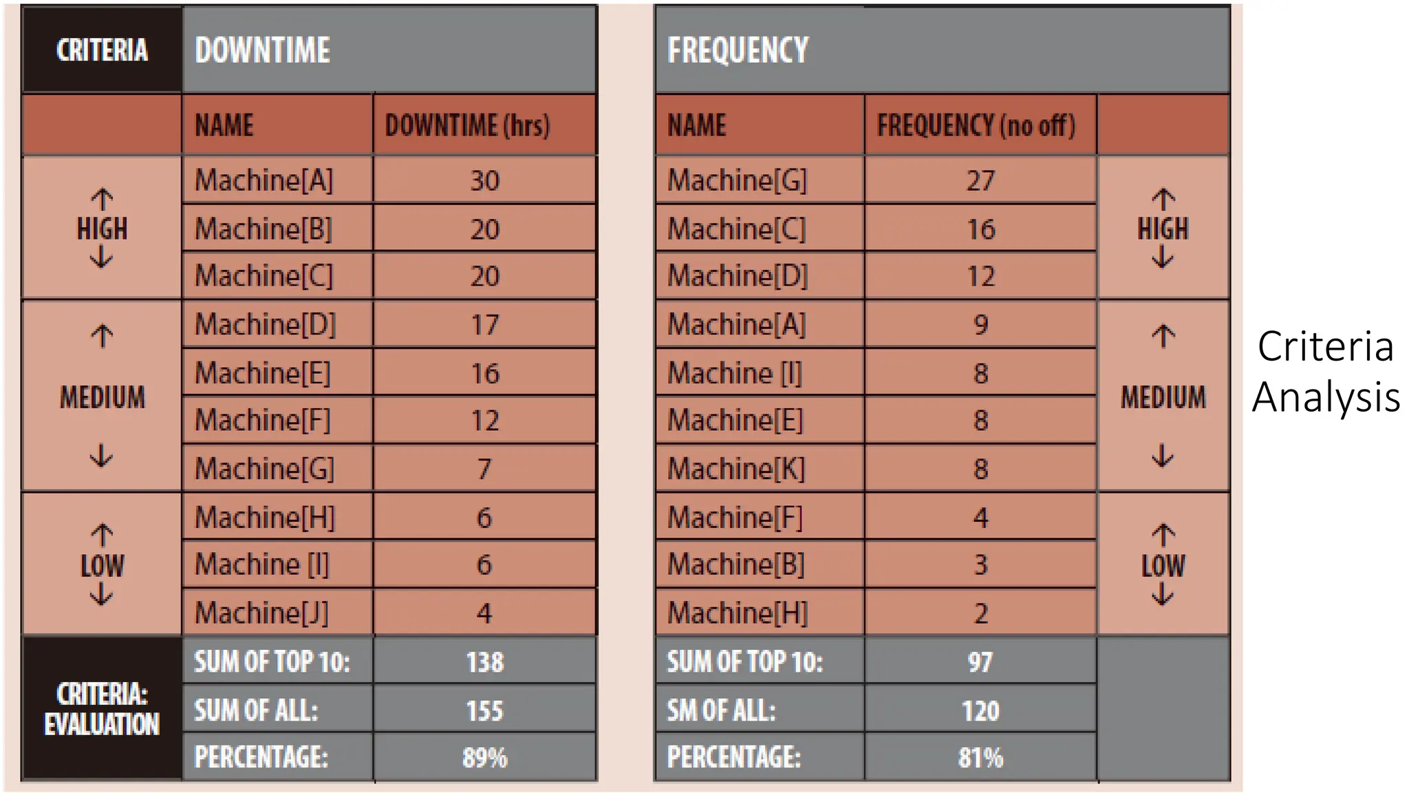 Criteria
Analysis
 