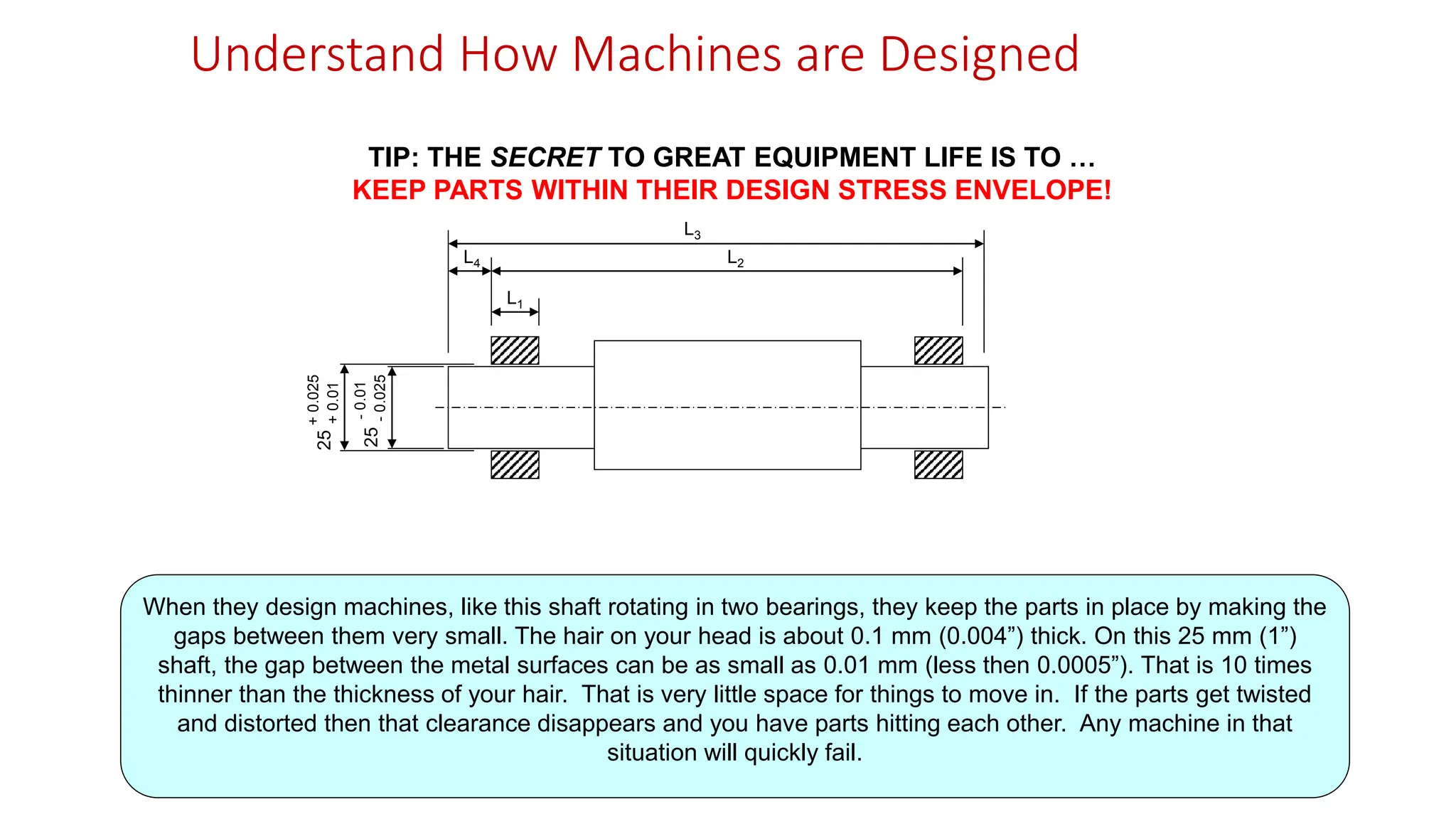 Understand How Machines are Designed
When they design machines, like this shaft rotating in two bearings, they keep the parts in place by making the
gaps between them very small. The hair on your head is about 0.1 mm (0.004”) thick. On this 25 mm (1”)
shaft, the gap between the metal surfaces can be as small as 0.01 mm (less then 0.0005”). That is 10 times
thinner than the thickness of your hair. That is very little space for things to move in. If the parts get twisted
and distorted then that clearance disappears and you have parts hitting each other. Any machine in that
situation will quickly fail.
25
-
0.01
-
0.025
25
+
0.01
+
0.025
L1
L2
L3
L4
TIP: THE SECRET TO GREAT EQUIPMENT LIFE IS TO …
KEEP PARTS WITHIN THEIR DESIGN STRESS ENVELOPE!
 