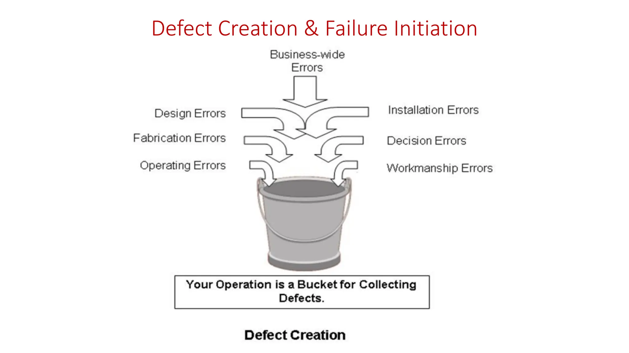 Defect Creation & Failure Initiation
 