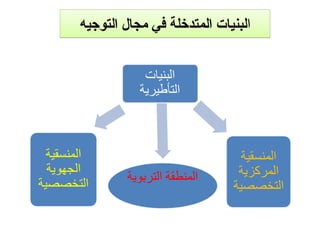‫ا‬
‫التوجيه‬ ‫مجال‬ ‫في‬ ‫المتدخلة‬ ‫لبنيات‬
 