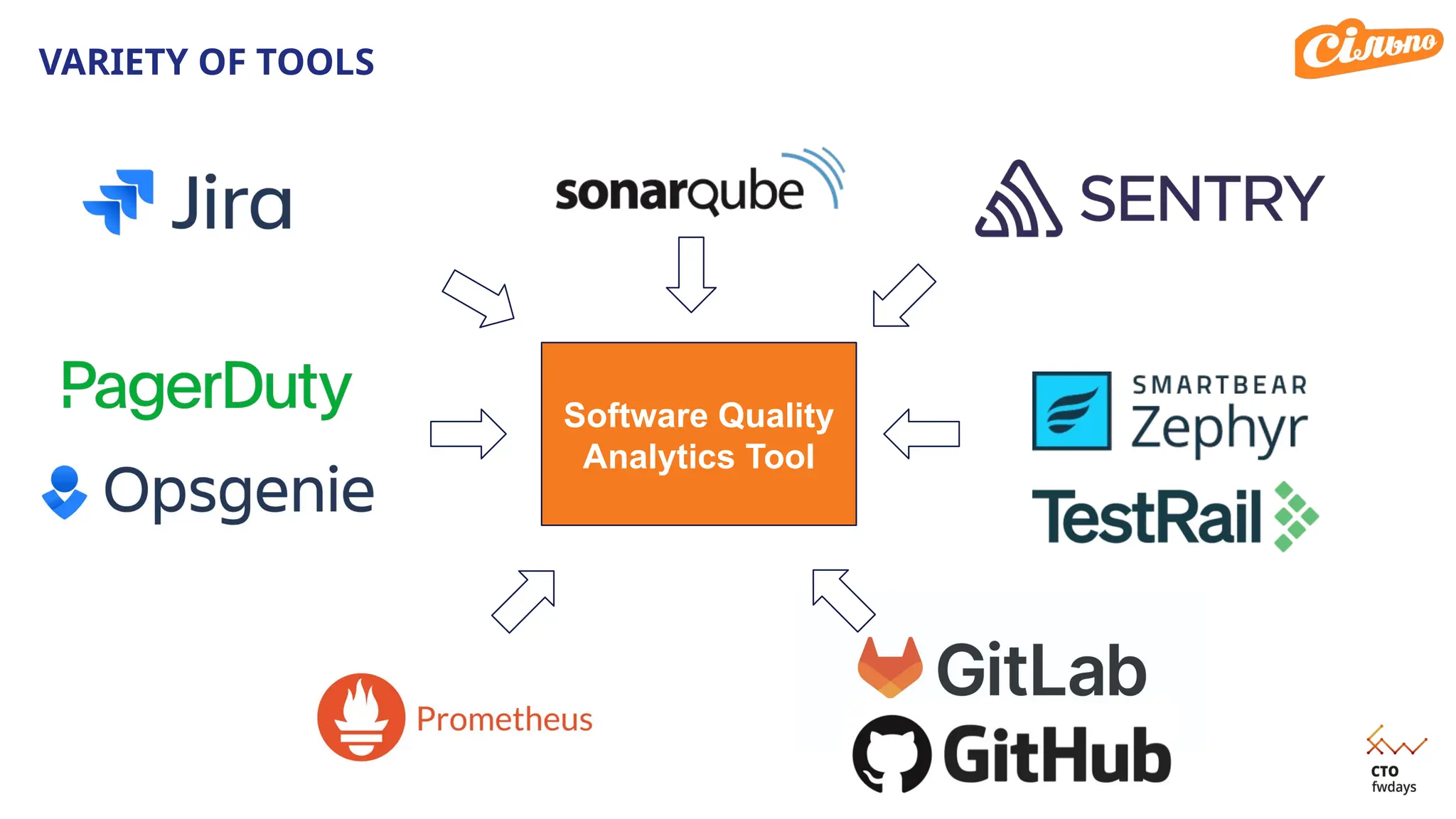 VARIETY OF TOOLS
Software Quality
Analytics Tool
 