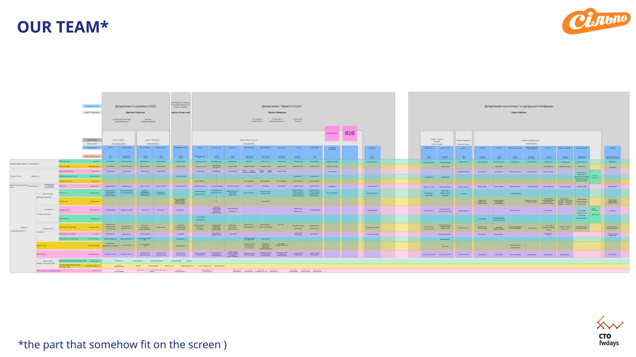 OUR TEAM*
*the part that somehow fit on the screen )
 