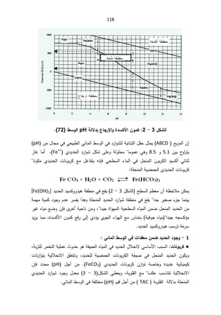 118

¾ƂŬƃ¦

3

-

2

ŗƃƙ®ŕ¸œŞ°Ɨ¦Â¨®ŪƂƕ¦ÀÂƆƂ
pH

¶ŪÂƃ¦
}
72
{


 Ŷŗ±ƈƅ§Á¥
ABCD
(

Áƈ¿ŕŠƈƓžƓŸƔŗ·ƅ§Ɠœŕƈƅ§·ŬÃƅ§Ɠž¯±§ÃŮƆƅřƔśŕŗŝƅ§¿Ƃţ¿ŝƈƔ
pH
(

ÁƔŗ­
Ã§
±śƔ
5.1

Ã
8.5

Å¯Ɣ¯ţƅ§¯±§ÃŮ¿ƄŮƑƆŷÃřƅÃƆţƈŕƈÃƈŷƓƍÃ
Fe++
²ŕŻŕƈ£ž
ŕƊÃƄƈ Å¯Ɣ¯ţƅ§ ªŕƊÃŗ±Ƅ Ŷƈ ¿ŷŕſśƔ ƌƊŐž Ɠţ·Ŭƅ§ ¡ŕƈƅ§ Ɠž ¿ţƊƈƅ§ ÁÃŗ±Ƅƅ§ ¯ƔŬƄ£ ƓœŕƊŝ
Å¯Ɣ¯ţƅ§ªŕƊÃŗ±Ƅ

řƔŲƈţƅ§

řƆţƊƈƅ§

Ţ·Ŭƅ§À¸ŸƈÁ£ř¸ţƜƈÁƄƈƔ
¿ƄŮƅ§
3

-

2

Ã±¯ƔƍřƂ·ƊƈƓžŶƂƔ
¯Ɣ¯ţƅ§¯ƔŬƄ
Fe(OH)3]
[

¯Ɣ¯ţƅ§¯±§ÃŮřƂ·ƊƈƓžŶƂƔ§¯Š±ƔżŰ¡
²ŠŕƈƊƔŗ
řƔƈƄ¯ÃŠÃÀ¯ŷ±ŬſƔ§°ƍÃřƆţƊƈƅ§

řƈƎƈ
¯ƔŠ©§ÃƎƈƅ§řƔţ·Ŭƅ§ƋŕƔƈƅ§ÁƈŲ¿ţƊƈƅ§¯Ɣ¯ţƅ§Áƈ
ž§

Ä
±Ŧ£řƔţŕƊÁƈÃ

ÁŐž
±ƔŻƋŕƔƈŶŲÃ
§¯ƔŠƌŠŬƄ¤ƈ
řƔžÃŠƋŕƔƈ
ÁÃƈƄŶž±Ƒƅ¥Å¯¤ƔÅÃŠƅ§¡§ÃƎƅ§Ŷƈ³ŕƈśŗ
©¯ŬƄƗ§
ž

¯Ɣ²Ɣŕƈƈ
¯Ɣ¯ţƅ§¯ƔŬƄÃ±¯Ɣƍ¨Ŭ±śřŷ
±Ŭ

1

-

ƑőœƆƃ¦¶ŪÂƃ¦Ƒż©¦®ƀŶƆÀƆŰ®ƒ®šƃ¦®ÂŞÂ

Ɣ

©œƈÂŕ°Ƃ
řŗ±śƆƅ±ƈŦśƅ§řƔƆƈŷ«Ã¯ţÃƍřƂƔƈŸƅ§ƋŕƔƈƅ§Ɠž¯Ɣ¯ţƅ§¿ƜţƊƛƓŬŕŬƗ§¨ŗŬƅ§
ž
řżƔŰ Ɠž ¿ţƊƈƅ§ ¯Ɣ¯ţƅ§ ÁÃƄƔÃ

řƔŲƈţƅ§ ªŕƊÃŗ±Ƅƅ§

 ž¯Ɣ¯ţƆƅ
 řƔƅƜţƊƛ§ ½ƆŸśśÃ
ªŕƊ²§Ãśŗ
 Å¯Ɣ¯ţƅ§ ªŕƊÃŗ±Ƅ Á²§Ãś řŰŕŦÃ ©¯Ɣ¯ŷ řƔœŕƔƈƔƄ
FeCO3
(
.

 ¿Š£ Áƈ
pH
(

¯¯ţƈ

ÁŐž
řƔÃƆƂƅ§ Ŷƈ ŕŬƄŷ ¨ŬŕƊśś řƔƅƜţƊƛ§
¿ƄŮƅ§ Ɠ·ŸƔÃ ž
3

-

3
Å¯Ɣ¯ţƅ§ ¯±§ÃŮ ¯ÃŠÃ ¿¯Ÿƈ
 řƔÃƆƂƅ§řƅƛ¯ŗřƆţƊƈƅ§
TAC

ÀƔƁ¿Š£Áƈ
pH
Ɠœŕƈƅ§·ŬÃƅ§ƓžřſƆśŦƈ
 