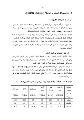 126
3

5

ŗƀƒſ®ƃ¦ŗƒÂŰŶƃ¦©œśÂƄƆƃ¦


0LFURSROOXDQWV



3

5

1

ŗƒƃÂƈƒŽƃ¦©œŕƂ°Ɔƃ¦



Ì̄Ÿś

řƔŷŕƊŰƅ§¼±Űƅ§ƋŕƔƈƓžªŕŝÃƆƈƅ§Àƍ£Áƈªƛ
ÃƊƔſƅ§
ž

¾ƅ°ƅÃ
ƊŐž
ƓŷŕƊŰƅ§«ÃƆśƅ§¿Ɣƅ¯ŕƎ

ŶƊŕŰƈ ±Ƅ°Ɗ ŕƎž±Ű ƋŕƔƈ Ɠž řƔƅÃƊƔſƅ§ ªŕŗƄ±ƈƅ§ ­
±·ś Ɠśƅ§ řƔŷŕƊŰƅ§ ²Ƅ§
±ƈƅ§ Àƍ£ ÁƈÃ
ªŕƊŕƍ¯ƅ§

½±Ãƅ§Ã

ÁÃśƔ²ƅ§±ŰŕŸƈÃ

śŮƈƅ§Ã²ŕżƅ§Ã
řƔƅÃ±śŗƅ§ÃřƔƅÃƊƔſƅ§ªŕƂ


 ±ƔŻ ř·ƔŬŗƅ§ ŕƎśżƔŰŗ ªƛ
ÃƊƔſƅ§
©¯ÃŠÃƈ

řƔŸƔŗ·ƅ§ ƋŕƔƈƅ§ Ɠž
 ž
§ ¿ƄŮś ŕƎƊƄƅÃ
řƔŬŕŬƗ§ řƔƊŗƅ
¿ŕŗ¯ƅ§ªŕŗƄ±ƈƅ
Matieres Humiques
řƔţ·Ŭƅ§ƋŕƔƈƅ§ƓžřƔśŕŗƊƅ§ŕƔŕƂŗƅ§¾ƆśÁŷřŠśŕƊƅ§


řƔś§°ƅ§řƔƂƊśƅ§¿Ÿſŗªƛ
ÃƊƔſƅ§¿Ɔţśś
řŷ
±Ŭŗ
ž
ŕƈƆŷ


ƓƅÃƊƔſƅ§½śŮƈƅ§±Ɣżśŗ±Ɣżśśřŷ
±Ŭƅ§¾ƆśÁ£
ž
¾ƅ°ƅÃ

 ÁŐž
 Ɠž ±Ǝ¸ś ƛ ªƛ
ÃƊƔſƅ§
ƛ¥ ©
±ƔŗƄ ªŕƔƈƄŗ řƔţ·Ŭƅ§ ƋŕƔƈƅ§

¨±Ɓ

ƋŕƔƈ ½ž¯ś ½·ŕƊƈ
řƔŷŕƊŰƅ§¼±Űƅ§


1

©ƙÂƈƒŽƃ¦°ƒśŋř
Ƒż

ŗƒőœƆƃ¦ŗőƒŕƃ¦


¼ƆśŦś
ª§
±Ɣŝōśƅ§

ƓƅÃƊƔſƅ§¨Ƅ±ƈƅ§řŸƔŗ·¼ƜśŦŕŗªƛ
ÃƊƔſƆƅřƔ°¤ƈƅ§
ž
ÁƄƅÃ
ƅ§
²ƔƄ±ś

ƅ§
ƓƅŕŸ

ŕƎƊƈ
Å¯¤Ɣ
Ƒƅ¥

¨Ɣ±Ŧś

ÅÃƆŦƅ§¡ŕŮżƅ§

ŕƈÃƈŷ

§
±¸ƊÃ
Ƒƅ¥

ƓƈƔƂŸśƅ§¿Ÿſƅŕŗªƛ
ÃƊƔſƅ§¶ŸŗŶśƈś
ž

ÁŐž

ÃŠÃ
ŕƍ¯
Ɠž
ƜƆŦ«¯ţƔƓœŕƈƅ§·ŬÃƅ§


Ɠœŕƈƅ§ƓœƔŗƅ§Á²§Ãśƅ§Ɠž



ƋŕƔƈƅ§ƓžªÃƈśÃ¾ŕƈŬƗ§ÀƈŬśś
ªƛ
ÃƊƔſƅ§Áƈ²ƔƄ±śƑƆŷřƔÃŕţƅ§
Ɣ
ÁƔŗ­
Ã§
±ś

3

–

5


źƈ


±śƅ
(
ž
¾ƅ°Áƈ¿Ɓ£²ƔƄ±śƅ§ÁŕƄ§° ǔ§Ã
ƊŐž
Å¯¤Ɣƌ
Ƒƅ¥

±ƔŻÃ¯żśÃ¾ŕƈŬƘƅřƎƔ±Ƅřţœ§
±±ÃƎ¸
¿ƄƘƅ řţƅŕŰ
 
ŢŲÃƔ

 ¿Ã¯Šƅ§
3

–

3
 řƔƅÃƊƔſƅ§ ªŕŗƄ±ƈƆƅ ÀŕŬƅ§ ±ƔŝōśƆƅ řƔŗƔ±Šś şœŕśƊ
Ɠž

řƔœŕƈƅ§¡ŕƔţƗ§¶Ÿŗ


¾Â®Şƃ¦
3

–

3

ƆŪƃ¦ŗŕřŵ
ŗƒ

¦Ƒż¿¦
°źƒƄƆƃœŕ¨
°®ƀƆ
ƃ
ƑƃÂƈƒŽƃ¦§Ƃ°Ɔƃ¦ÀƆ°řƄ
}
20
,

33
^


¨Ƅ±ƈƅ§
ƓƅÃƊƔſƅ§

ÃƊƔƈ£§
±ŕŗ
¿ÃƊƔž

ŕśƔƈ
¿Ã²Ɣ±Ƅ

Ãś±Ã¢
¿Ã²Ɣ±Ƅ

ÁÃƊƔƄÃ±¯Ɣƍ

¿ÃƊƔž

¿ÃƊƔŬÃ²Ɣ±

řżƔŰƅ§
řƔœŕƔƈƔƄƅ§

C6H7ON
C7H8O

C7H8O

C6H6O2
C6H6O
C6H6O2

ŕƔ±śƄŗƅ§

8

-

10

600

60

50

1000

1000

¨ƅŕţ·ƅ§

6

40

40

4

40

60

ªŕƔ±ŮƂƅ§

0

6

28

16

0

6

16

0

8

 