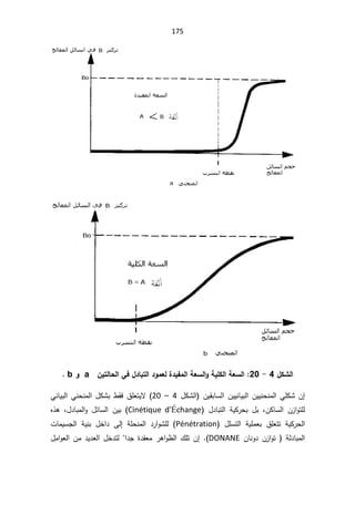 175


¾ƂŬƃ¦
4

-

20
Àƒřƃœšƃ¦Ƒż¾®œŕřƃ¦®ÂƆŶƃ¨®ƒŽƆƃ¦ŗŶŪƃ¦ÂŗƒƄƂƃ¦ŗŶŪƃ¦
a

Â
b


Á¥
ÁƔƂŗŕŬƅ§ÁƔƔƊŕƔŗƅ§ÁƔƔƊţƊƈƅ§ƓƆƄŮ

¿ƄŮƅ§
4

–

20
ƛ
ƓƊŕƔŗƅ§ƓƊţƊƈƅ§¿ƄŮŗ·Ƃž½ƆŸśƔ
ÁƄŕŬƅ§ Á²§ÃśƆƅ
ž

 ¿¯ŕŗśƅ§ řƔƄ±ţŗ ¿ŗ
Cinétique d'Échange
(

Ƌ°ƍ ž¿¯ŕŗƈƅ§Ã ¿œŕŬƅ§ ÁƔŗ
 ¿ƆŬśƅ§ řƔƆƈŸŗ ½ƆŸśś řƔƄ±ţƅ§
Pénétration
ªŕƈƔŬŠƅ§ řƔƊŗ ¿Ŧ§¯ Ƒƅ¥ řƆţƊƈƅ§ ¯±§ÃŮƆƅ
ÁŕƊÃ¯Á²§Ãś řƅ¯ŕŗƈƅ§
DONANE
©¯ƂŸƈ±ƍ§Ã¸ƅ§¾ƆśÁ¥
§¯Š


¿ƈ§ÃŸƅ§Áƈ¯Ɣ¯Ÿƅ§¿Ŧ¯śƅ
 