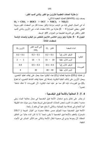 195
®

°ÂƄƂƃ¦®ƒŪƂ¢ƑőœƈśÂ°ÂƄƂƃ¦ŴƆÀÂ±ÂƖƃŗƒƆƒƀŶřƃ¦©œŽŮƃ¦ŗƈ°œƀƆ

Ɣ
ƊŰ
ªƔ§Ã¼
WHITE
ƓśƕŕƄřƈƔƂŸśƅ§řƔƅŕŸſƅ§

O3  ClO2  HOCl  OCl-
 NHCl2  NH2Cl
¨Š§Ãƅ§ÁƈƌƊŐžƓƆƈŸƅ§¿ŕŠƈƅ§Ɠžŕƈ£
ŕƍ
±Ã¯ŗÀÃƂśƅªŕƈƂŸƈƅ§Áƈ¿Ƅƅ©¯¯ţƈ²ƔƄ§
±ś©ŕŷ§
±ƈ
ƓƆŸſƅ§
 ¿Ã¯Šƅ§Ɠ·ŸƔ
4

-

5
ŝƜŝÁƔŗřƊ±ŕƂƈ
ř

¡ŕƈƆƅªŕƈƂŸƈ
ž

ŝÃÁÃ²ÃƗ§Ɠƍ
Ɗ
ŕ
œ
¯ƔŬƄ£Ɠ
Ã©
±§
±ţƅ§ÁƈřƔŸƔŗ·ƅ§·Ã±Ůƅ§Ɠž±ÃƆƄƅ§Ã±ÃƆƄƅ§
pH

·ŬÃƅ§
¦
¾Â®Şƃ
4

-

5
:

Ɔ±ƚƃ¦²Ɔƚřƃ¦ÀƆ±Â±ƒƂ°řŗƈ°œƀƆ
Àƒ

ŗšŬ¦
°ƃ¦©œƆšƃ¦Âœƒ°řƂŕƃ¦ÀƆ´ƄŤřƄƃ
ŗśƚśƃ¦©œƆƀŶƆƄƃ

řƈƂŸƈƅ§©¯ŕƈƅ§

±ÃƆƄƅ§
Cl2
±ÃƆƄƅ§¯ƔŬƄ£ƓƊŕŝ
ClO2
ÁÃ²ÃƗ§
O3

ŕƔ±śƄŗƅ§

ÀºÀ²Ɯƅ§²ƔƄ±śƅ§
3


0.1

–

0.2

0.1

–

0.2

0.1

–

0.2

řƂƔƁ¯À²Ɯƅ§Áƈ²ƅ§

10

-

15

5

-

10

1

-

2

ªŕŬÃ±Ɣſƅ§

À²Ɯƅ§²ƔƄ±śƅ§
Àº
3

0.3

–

0.5

0.3

–

0.5

0.4

řƂƔƁ¯À²Ɯƅ§Áƈ²ƅ§

30

-

40

30

4

řƔƅŕŸžÁ¥
ClO2
řƔƅŕŸſƅřƎŗŕŮƈ
Cl2
§ƋŕŠś
śƅ§ŕƎƆŸž¼ŕƂƔ¥ƑƆŷ¿ƈŸƔ«ƔţŕƔ±śƄŗƅ
Å
±ƈŦ
§¼Ɯś¥ƑƆŷÁÃ²ÃƗ§¿ƈŸƔÃ
Å
±ƈŦśƅ§·ŕŮƊƅ§¼ŕƂƔ¥řƔƆƈŷƑƅ¥řžŕŲ¥žřƔ±śƄŗƅ§řƔƆŦƅ
ž

 ¿Ÿžŕƈ£
O3
(

ƅ§ ƋŕŠś ƌƔƆŷ Ãƍ ŕƈƈ ¿Ɓ£ ƌƊŐž ªŕŬÃ±Ɣſƅ§ Ŷƈ
žŕƔ±śƄŗ

ŕ·ŕŮƊ ¾Ɔƈś ƛ ªŕŬÃ±Ɣſƅ§ ÁƗ
ŕƔ±ƈŦś

4

5

3

ŗƒŞŪŽƈŕƃ¦¼ÂżŗŶŬƕœŕŗŞƃœŶƆƃ¦

ƋŕƔƈƅ§ řŠƅŕŸƈ ¿ŕŠƈ Ɠž řƔŠŬſƊŗƅ§ ½Ãž řŸŮƗ§ ¿ŕƈŸśŬ§ ŶŬ§Ã ½ŕ·Ɗ ƑƆŷ ±ŮśƊƔ Àƅ
ž

ƓƂŗÃ
ōŮƊƈƅ§¶Ÿŗƅ¨±Ůƅ§¡ŕƈÀƔƂŸśŗ§¯Ã¯ţƈ
ª

©
±ƔżŰƅ§

řƊƔŸƈ·Ã±ŮƓžÃ
ž
řƂƔ±·ƅ§Ƌ°ƍª§
²ƔƈÁƈÃ
řƔœŕƔƈƔƄ¯§ÃƈřžŕŲ¥Ƒƅ¥¬ŕśţśƛŕƎƊ£
ž
řţœ§
±Ã£ÀŸ·Å£ŕƎƊŷşśƊƔƛƓƅŕśƅŕŗÃ

  řŠÃƈƅ§ ¿§Ã·£ Áƈ ©¯Ã¯ţƈ řƂ·Ɗƈ ÁƈŲ ÀƔŝ§
±ŠƆƅ ©¯Ɣŗƈ řƔŠŬſƊŗƅ§ ½Ãž řŸŮƗ§
235.7


ÃƊŕƊ
±śƈ
.

½œŕƁ¯ƅ§ÁƈŕƔƅŕŦ¡ŕƈƅ§ÁŕƄ§°¥ƛ¥ŕţŠŕƊÁÃƄƔƛřƔŠŬſƊŗƅ§½ÃžřŸŮƗŕŗÀƔƂŸśƅ§Ã
řƂƆŸƈƅ§
ž

¡ŕƔţƗ§Ɠž±Ůŕŗƈƅ§±Ɣŝōśƅ§À¯ŷƓƅŕśƅŕŗÃřŸŮƗ§¿ŕƂśƊ§řŗÃŸŰƑƅ¥Å¯¤Ɣŕƍ¯ÃŠÃÁƗ
řƂƔƁ¯ƅ§

 