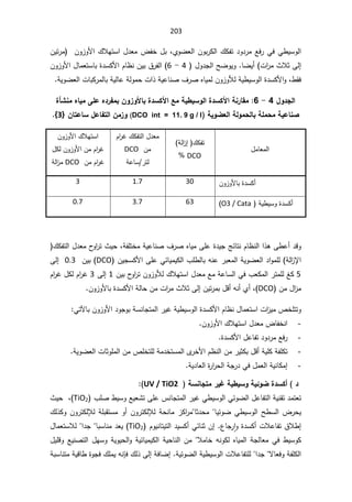 203
ÅÃŲŸƅ§ÁÃŗ±Ƅƅ§¾Ƅſś¯Ã¯±ƈŶž±ƓžƓ·ƔŬÃƅ§
ž

ÁÃ²ÃƗ§¾ƜƎśŬ§¿¯Ÿƈ¶ſŦ¿ŗ

ÁƔś±ƈ

Ƒƅ¥

ª§
±ƈ«Ɯŝ
(

ŕŲƔ£

 ¿Ã¯Šƅ§ŢŲÃƔÃ
4

-

6
ÁÃ²ÃƗ§¿ŕƈŸśŬŕŗ©¯ŬƄƗ§Àŕ¸ƊÁƔŗ½±ſƅ§
·Ƃž
ž

řƔÃŲŸƅ§ªŕŗƄ±ƈƅŕŗřƔƅŕŷřƅÃƈţª§°řƔŷŕƊŰ¼±ŰƋŕƔƈƅÁÃ²ÃƘƅřƔ·ƔŬÃƅ§©¯ŬƄƗ§Ã

¾Â®Şƃ¦
4

-

6
:

¨ŋŬƈƆƉœƒƆƏƄŵƉ®°ŽƆŕÀÂ±Âƕœŕ¨®ŪƂƕ¦ŴƆŗƒ¶ƒŪÂƃ¦¨®ŪƂƕ¦ŗƈ°œƀƆ
ŗƒÂŰŶƃ¦ŗƃÂƆšƃœŕŗƄƆšƆŗƒŵœƈŮ
DCO int = 11. 9 g / l

œřŵœŪ¾ŵœŽřƃ¦ÀƆ±Â
À
}
3
^


¿ƈŕŸƈƅ§

řƅ§
²¥ ¾Ƅſś

DCO



À§
±Ż¾Ƅſśƅ§¿¯Ÿƈ
Áƈ

DCO

řŷŕŬ±śƅ

ÁÃ²ÃƗ§¾ƜƎśŬ§
¿ƄƅÁÃ²ÃƗ§ÁƈÀ§
±Ż
ÁƈÀ§
±Ż

DCO

řƅ§
²ƈ

ÁÃ²ÃƗŕŗ©¯ŬƄ£

30

1.7

3

 řƔ·ƔŬÃ©¯ŬƄ£
O3 / Cata
(

63

3.7

0.7


řſƆśŦƈřƔŷŕƊŰ¼±ŰƋŕƔƈƑƆŷ©¯ƔŠşœŕśƊÀŕ¸Ɗƅ§§°ƍƑ·ŷ£¯ƁÃ
ž

 ¾Ƅſśƅ§¿¯Ÿƈ­
Ã§
±ś«Ɣţ
¨Ɔ·ƅŕŗƌƊŷ±ŗŸƈƅ§řƔÃŲŸƅ§¯§ÃƈƆƅ řƅ§
²ƙ§

ƑƆŷƓœŕƔƈƔƄƅ§
ÁƔŠŬƄƗ§

DCO
(

ÁƔŗ
0.3

Ƒƅ¥
5

ÁƔŗ­
Ã§
±śÁÃ²ÃƘƅ¾ƜƎśŬ§¿¯ŸƈŶƈřŷŕŬƅ§Ɠž¨ŸƄƈƅ§±śƈƆƅźƄ
1

Ƒƅ¥
3

À§
±Ż¿ƄƅÀ§
±Ż
Áƈ¿§
²ƈ
DCO
ž

Å£
£
ÁÃ²ÃƗŕŗ©¯ŬƄƗ§řƅŕţÁƈª§
±ƈ«ƜŝƑƅ¥ÁƔś±ƈŗ¿Ɓ£ƌƊ

ƓśƕŕŗÁÃ²ÃƗ§¯ÃŠÃŗřŬƊŕŠśƈƅ§±ƔŻřƔ·ƔŬÃƅ§©¯ŬƄƗ§Àŕ¸Ɗ¿ŕƈŸśŬ§ª§
²ƔƈµŦƆśśÃ

-
ŦƊ§
¾ƜƎśŬ§¿¯Ÿƈ¶ŕſ

ÁÃ²ÃƗ§


-
©¯ŬƄƗ§¿ŷŕſś¯Ã¯±ƈŶž±
-
řƔÃŲŸƅ§ªŕŝÃƆƈƅ§ÁƈµƆŦśƆƅřƈ¯ŦśŬƈƅ§Ä
±ŦƗ§À¸Ɗƅ§Áƈ±ƔŝƄŗ¿Ɓ£řƔƆƄřſƆƄś
-
řƔ¯ŕŸƅ§©
±§
±ţƅ§řŠ±¯Ɠž¿ƈŸƅ§řƔƊŕƄƈ¥

 ŗŪƈœŞřƆ°ƒŹŗƒ¶ƒŪÂŗƒőÂŰ¨®ŪƂ¢ ®
UV / TiO2

Ɠ·ƔŬÃƅ§ƓœÃŲƅ§¿ŷŕſśƅ§řƔƊƂś¯ƈśŸś
ƔŻ
¨ƆŰ·ƔŬÃŶƔŸŮśƑƆŷ³ƊŕŠśƈƅ§±
TiO2
(
«Ɣţž
¾ƅ°ƄÃÁÃ±śƄƅƚƅřƆŗƂśŬƈÃ£ÁÃ±śƄƅƚƅřţƊŕƈ²Ƅ§
±ƈŕŝ¯ţƈŕƔœÃŲƓ·ƔŬÃƅ§Ţ·Ŭƅ§¶±ţƔ
¹ŕŠ± ǔ§Ã©¯ŬƄ£ªƜŷŕſś½Ɯ·¥
.

ƔƊŕśƔśƅ§¯ƔŬƄ£ƓœŕƊŝÁ¥
ÀÃ
TiO2

¯ŸƔ

¿ŕƈŸśŬƜƅ§¯ŠŕŗŬŕƊƈ
ƜƈŕŦƌƊÃƄƅƋŕƔƈƅ§řŠƅŕŸƈƓž·ƔŬÃƄ


Ɗƅ§Áƈ
¿ƔƆƁÃŶƔƊŰśƅ§¿ƎŬÃřƔÃƔţƅ§ÃřƔœŕƔƈƔƄƅ§řƔţŕ
ƆƄƅ§
ƛŕŸžÃřſ


§¯Š


řƔ·ƔŬÃƅ§ªƜŷŕſśƆƅ

řƔœÃŲƅ§
.

¥
řŗŬŕƊśƈřƔƁŕ·©ÃŠž¾ƆƈƔƌƊŐž¾ƅ°Ƒƅ¥řžŕŲ
 