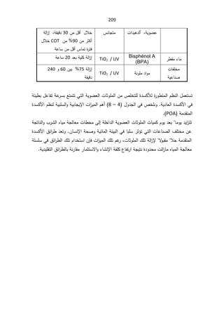 209
ª§¯Ɣƍ¯ƅ£žřƔÃŲŷ

³ƊŕŠśƈ
Áƈ¿Ɓ£¿ƜŦ
30

ƂƔƁ¯
řƅ§
²¥žř
Áƈ±ŝƄ£
90
Áƈ

COT

¿ƜŦ
řŷŕŬÁƈ¿Ɓ£³ŕƈś©
±śž


±·Ƃƈ¡ŕƈ

Bisphénol A
(BPA)

TiO2 / UV
¯ŸŗřƔƆƄřƅ§
²¥
20

řŷŕŬ

ªŕſƆŦƈ
řƔŷŕƊŰ

řƊÃƆƈ¯§Ãƈ

TiO2 / UV
řƅ§
²¥
75
ÁƔŗ
60

Ã
240

řƂƔƁ¯


řœƔ·ŗ¿ŷŕſśřŷ
±ŬŗŶśƈśśƓśƅ§řƔÃŲŸƅ§ªŕŝÃƆƈƅ§ÁƈµƆŦśƆƅ©¯ŬƄƘƅ©
±Ã·śƈƅ§À¸Ɗƅ§¿ƈŸśŬś
ƅ§©¯ŬƄƗ§Ɠž
řƔ¯ŕŸ
¿Ã¯Šƅ§ƓžµŦƆƊÃ
4

–

8
©¯ŬƄƗ§À¸ƊƅřƔŗƆŬƅ§ÃřƔŗŕŠƔƙ§ª§
²Ɣƈƅ§Àƍ£
řƈ¯Ƃśƈƅ§
POA
.(

řƆŦ§¯ƅ§řƔÃŲŸƅ§ªŕŝÃƆƈƅ§ªŕƔƈƄÀÃƔ¯ŸŗŕƈÃƔ¯Ɣ§
²śś
řŠśŕƊƅ§Ã¨±Ůƅ§ƋŕƔƈřŠƅŕŸƈªŕ·ţƈƑƅ¥
œƔŗƅ§ƓžŕŗƆŬ±ŝ¤śƓśƅ§ªŕŷŕƊŰƅ§¼ƆśŦƈÁŷ
ř

ÁŕŬƊƙ§řţŰÃřƔœŕƈƅ§


Ã

É̄Ÿś

©¯ŬƄƗ§½œ§
±·
ƛ
ÃŗƂƈƜţřƈ¯Ƃśƈƅ§
ƅ§¾ƆśÀŻ
±žªŕŝÃƆƈƅ§¾Ɔśřƅ§
²ƙ
ª§
²Ɣƈ

ÁŐž
řƆŬƆŬƓž½œ§
±·ƅ§¾ƆśÀ§¯ŦśŬ§
Ƅ¹ŕſś±§řŠƔśƊ©¯Ã¯ţƈªƅ§
²ŕƈƋŕƔƈƅ§řŠƅŕŸƈ
řƔ¯ƔƆƂśƅ§½œ§
±·ƅŕŗřƊ±ŕƂƈ±ŕƈŝśŬƛ§Ã¡ŕŮƊƙ§řſƆ










 