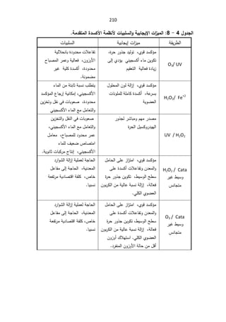 210
¦
¾Â®Şƃ
4

-

8
:

ŗƆ®ƀřƆƃ¦¨®ŪƂƕ¦ŗƆ·ƈƕ©œƒŕƄŪƃ¦ÂŗƒŕœŞƒƗ¦©¦
±ƒƆƃ¦

řƂƔ±·ƅ§

ª§
²Ɣƈ
¥
řƔŗŕŠƔ

ªŕƔŗƆŬƅ§

O3/ UV
ž©
±ţ±Ã°Š¯ƔƅÃśžÅÃƁ¯ŬƄ¤ƈ
Ƒƅ¥Å¯¤ƔƓƊƔŠŬƄ£¡ŕƈÁƔÃƄś
ÀƔƂŸśƅ§řƔƅŕŸž©¯ŕƔ²

řƔƅƜţƊŕŗ©¯Ã¯ţƈªƜŷŕſś
­ŕŗŰƈƅ§±ƈŷÃřƔƅŕŸžžÁÃ²ÃƗ§
±ƔŻřƔƆƄ©¯ŬƄ£ž©¯Ã¯ţƈ
řƊÃƈŲƈ

H2O2/ Fe+2

¿ÃƆţƈƅ§ÁÃƅřƅ§
²¥žÅÃƁ¯ŬƄ¤ƈ
ªŕƊÃƆƈƆƅřƆƈŕƄ©¯ŬƄ£žřŷ
±Ŭŗ
řƔÃŲŸƅ§

¡ŕƈƅ§ÁƈřśŗŕŝřŗŬƊ¨Ɔ·śƔ
¯ŬƄ¤ƈƅ§¹ŕŠ±¥řƔƊŕƄƈ¥žƓƊƔŠŬƄƗ§
¿ƂƊƓžªŕŗÃŸŰž©¯Ã¯ţƈ
ÁƔ²ŦśÃ
ƓƊƔŠŬƄƗ§¡ŕƈƅ§Ŷƈ¿ƈŕŸśƅ§Ã

UV / H2O2

±Ã°Šƅ±ŮŕŗƈÃÀƎƈ±¯Űƈ
©
±ţƅ§¿ƔŬƄÃ±¯ƔƎƅ§


ÁƔ²Ŧśƅ§Ã¿ƂƊƅ§ƓžªŕŗÃŸŰ
žƓƊƔŠŬƄƗ§¡ŕƈƅ§Ŷƈ¿ƈŕŸśƅ§Ã
¿ƈŕŸƈž­ŕŗŰƈƆƅ¯Ã¯ţƈ±ƈŷ
¡ŕƈƆƅ¼ƔŸŲµŕŰśƈ§
řƔÃƊŕŝªŕŗƄ±ƈ¬ŕśƊ¥žƓƊƔŠŬƄƗ§
.


H2O2 / Cata

±ƔŻ·ƔŬÃ
³ƊŕŠśƈ

¿ƈŕţƅ§ƑƆŷ²§
²śƈ§žÅÃƁ¯ŬƄ¤ƈ
ƑƆŷ©¯ŬƄ£ªƜŷŕſśÃÁ¯Ÿƈƅ§Ã
©
±ţ±Ã°ŠÁƔÃƄśž·ƔŬÃƅ§Ţ·Ŭ
ÁÃŗ±Ƅƅ§ÁƈřƔƅŕŷřŗŬƊřƅ§
²¥žřƅŕŸž
ƓƆƄƅ§ÅÃŲŸƅ§

¯±§ÃŮƅ§řƅ§
²¥řƔƆƈŸƅřŠŕţƅ§
¿ŷŕſƈƑƅ¥řŠŕţƅ§žřƔƊ¯Ÿƈƅ§
řŸſś±ƈřƔ¯ŕŰśƁ§řſƆƄžµŕŦ
ŕƔŗŬƊ

O3 / Cata

±ƔŻ·ƔŬÃ
³ƊŕŠśƈ
¿ƈŕţƅ§ƑƆŷ²§
²śƈ§žÅÃƁ¯ŬƄ¤ƈ
ƑƆŷ©¯ŬƄ£ªƜŷŕſśÃÁ¯Ÿƈƅ§Ã
©
±ţ±Ã°ŠÁƔÃƄśž·ƔŬÃƅ§Ţ·Ŭ
řŗŬƊřƅ§
²¥žřƅŕŸž

ÁÃŗ±Ƅƅ§ÁƈřƔƅŕŷ
ƓƆƄƅ§ÅÃŲŸƅ§

ÁÃ²Ã£¾ƜƎśŬ§
¯±ſƊƈƅ§ÁÃ²ÃƗ§řƅŕţÁƈ¿Ɓ£

¯±§ÃŮƅ§řƅ§
²¥řƔƆƈŸƅřŠŕţƅ§
ƅ§
¿ŷŕſƈƑƅ¥řŠŕţƅ§žřƔƊ¯Ÿƈ
žµŕŦ

ś±ƈřƔ¯ŕŰśƁ§řſƆƄ
řŸſ
ŕƔŗŬƊ

 