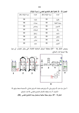 262

¾Â®Şƃ¦

5

-

3
:

ŗŕŪƈ ƑŪƂŶƃ¦ŠŰœƈřƃ¦¿·ƈŗƒƃœŶż
¦
ŗƃ¦
±Ɨ

©¯ŕƈƅ§

řƅ§
²ƙ§řŗŬƊ
% )
(

©¯ŕƈƅ§

řƅ§
²ƙ§řŗŬƊ
% )


ŕƔ±śƄŗ

99

ª§
±śƊ

98

řƔƆŦƅ§©¯ƔţÃ

99

ª§¯Ɣŗƈ

98

ÀÃƔƈ¯ŕƄ

99

µŕŰ±

99

¾Ɗ²

99

ªŕſŬÃž

99

ÀÃƔ±ŕŗ

99

ťƔƊ±²

99

²ƔƊżƊƈ

99

½ŗœ²

98

©
±ŕƄŷ

99

³ŕţƊ

99

ÀÃƔƊƈƅ£

99

¯Ɣ¯ţ

99

¿ƄŮƅ§¶±ŸƔÃ
5

-

37
ŕƎƊƈÅ£±ŕŰśŦ§ÁƄƈƔƓśƅ§žřƆƈŕƄƅ§řŠƅŕŸƈƅ§¿ţ§
±ƈƅŕ··Ŧƈ
şƅŕŸƈƅ§¡ŕƈƅ§řƔŷÃƊƅŕƂžÃ


1

žÀŕŦƋŕƔƈÁ§
²Ŧ
2

žƓƆƈ±ŢŮ±ƈ
3

ž·ŮƊƈÀţžŢŮ±ƈ
4

žƓœŕŮŻŢŮ±ƈ
5

řŦŲƈ
žŶſś±ƈ·żŲ
6

žřƔŮŻƗ§
7

žřſ¸Ɗƈ©¯ŕƈ
8

žƓŬƄŸƅ§ŢŲŕƊśƅ§Àŕ¸Ɗ
9

şƅŕŸƈƅ§¡ŕƈƅ§

¾ƂŬƃ¦
5

-

37
:

ŗŞƃœŶƆŗ¶šƆ¾š¦
°Ɔ
ƑŪƂŶƃ¦ŠŰœƈřƃ¦¨®šÂ¾œƆŶřŪœŕ
OI



 