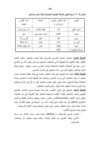 289
¾Â®Şƃ

5

–

7
:

±ƒƈźƈƆƃ¦Â®ƒ®šƃ¦ŗƃ¦
±ƗŗƒőœƒƆƒƂƃ¦ŗƒőœƒ±ƒŽƃ¦ŗƀƒ°¶ƃ¦¼ƒŕ¶ř¶Â°Ŭ

±ŰƊŸƅ§

¿ÃŗƂƈƅ§ƑŰƁƗ§¯ţƅ§

±śƅźƈ

řſŰƅ§

ƑŰƁƗ§¯ţƅ§
¿ÃŗƂƈƅ§

ƓƆƄƅ§¯Ɣ¯ţƅ§

10

©¯ŬƄƗ§řƔƆŗŕƁ

5

±śƅźƈ

²ƔƊżƊƈ

0.05

ÁƔŠÃ±¯ƔƎƅ§ªƔ±ŗƄ

±ſŰ

³ƔƆƔŬ

20

pH
Áƈ¿Ɓ£
7.3

±ţ±ÃƆƄ

0.3

©
±ŕƄŷ

1.5

NTU
ŕƔƊÃƈ£

0.05

ÁÃƆƅ§

15

±śƅźƈ
Pt-Co
ž ªŕſŬÃž
±ÃſŬ
(

0.87




ŗƒƈœśƃ¦ ŗƀƒ°¶ƃ¦
:

 ƑƆŷ
±¯ŕƂƅ§ Å¯±ŕŮƅ§ ¿¯ŕŗƈƅ§ ¿ŕƈŸśŬ§
¥
řƅ§
²

řƔœŕƊŝƅ§ ƌśƅŕţŗ ²ƔƊżƊƈƅ§Ã ¯Ɣ¯ţƅ§
Áƈ¿Ɓ£²ƔƄ§
±ś¿Š£ÁƈÃ©
±ƔżŰƅ§ªŕ·ţƈƅ§Ɠžƛ¥řƂƔ±·ƅ§Ƌ°ƍ½ŗ·śƛÁƄƅÃž¤žŕƄśƅ§
0.5

źƈ
řƅ§
²Őŗ ŢŰƊƔ  ŕƎƆţ§
±ƈ ÁƈŲ Å¯±ŕŮƅ§ ¿¯ŕŗƈƆƅ řƆƈŸśŬƈƅ§ ©
±ƔŗƄƅ§ ªŕ·ţƈƅ§ Ɠž ŕƈƊƔŗ ž±śƅ 
ƅ§ƑƆŷşƅŕŸƈƅ§¡ŕƈƅ§±Ã±ƈ¿ŗƁřƔÃƎśƅŕŗ²ƔƊżƊƈƅ§Ã¯Ɣ¯ţƅ§
Å¯±ŕŮƅ§¿¯ŕŗƈ
ŗśƃœśƃ¦ŗƀƒ°¶ƃ¦
:

¿ƈ§Ãŷ¿ŕƈŸśŬŕŗřƂƆŸƈřƅŕţƓž¯Ɣ¯ţƅ§Ã²ƔƊżƊƈƅ§¡ŕƂŗ¥ƑƆŷřƂƔ±·ƅ§Ƌ°ƍ¯ƈśŸś
řƆŬƆŬÁƈŲśśƛŕƈ¯ƊŷřƂƔ±·ƅ§Ƌ°ƍ¿ƈŸśŬśÃžÁ¯ŕŸƈƅ§¨Ŭ±śƓśƅ§ªŕƔƆƈŸƅ§¨ƊŠśÃ£ž©
±ŝŸŗƈ
ŢƔŮ±śƅ§řƆţ±ƈřŠƅŕŸƈƅ§
ž

ÁÃƄƔŕƈ¯ƊŷÃ
¿Ɓ£²ƔƊżƊƈƅ§Ã¯Ɣ¯ţƅ§²ƔƄ±ś
Áƈ
1

À¯ŦśŬśÃž ±śƅźƈ
²ƔƊżƊƈƅ§Ã¯Ɣ¯ţƆƅÀƔÃŸśÃ±§
±ƂśŬ§řƅŕţ½ƔƂţśƅªŕſŬÃžƓƅÃŗƅ§¯§Ãƈ
ŗŶŕ¦
°ƃ¦ ŗƀƒ°¶ƃ¦
:

 ±ŲŦƗ§ ¿ƈ±ƅ§ ƑƆŷ ŢƔŮ±śƅ§
°ƍÃ
Ƌ

ŢƔŮ±śƅ§Ã ²§
²śƈƛŕŗ ŢƈŬś řŸƊŰƈ řœƔŗ
ÀśƔƓśƅ§řƂƔ±·ƆƅŕƂžÃ²ƔƊżƊƈƆƅřƔ·ƔŬÃƅ§©¯ŬƄƗ§ŕŲƔ£Ã²ƔƊżƊƈƅ§Ã¯Ɣ¯ţƆƅƓœŕƔ²Ɣſƅ§
žŕƍ
±ŕƔśŦ§
ÁÃƄśƔÃ

±ŲŦƗ§¿ƈ±ƅ§

Glauconite
(

řƔƊ¯Ÿƈ±ŰŕƊŷÁƈ

¯ƔŬƄ£ÁƈřƂŗ·ŗŕƔŷŕƊŰƑ·żƔÃ
²ƔƊżƊƈƅ§
MnO2
©¯ŬƄƗ§řƔƆƈŷƓž·ƔŬÃƅ§±Ã¯¡§¯ōŗŕŲƔ£ŢƈŬśřƔƊŗƅ§Ƌ°ƍÁ ǔ§Ãž
ž
«Ɣţ
řƔ·ƔŬÃƅ§©¯ŬƄƗ§«Ã¯ţÃ·ƔŬÃƅ§Ţ·ŬƑƆŷ¯Ɣ¯ţƅ§Ã²ƔƊżƊƈƅ§¯±§ÃŮ²§
²śƈ§řƔƆƈŷ«¯ţś

±ŲŦƗ§ŢŮ±ƈƅ§¯Ɣ¯Šś½œ§
±·

-
 ªŕƊżƊƈ±ŗƅŕŗ Å
±Ã¯ƅ§ ¯Ɣ¯Šśƅ§
KMnO4
 
ŕƍ¯ţ Ƒƅ¥ ²§
²śƈƛ§ řŷ
±Ŭ ¿Űś ŕƈ¯Ɗŷ
ƑƊ¯Ɨ§
 ž
ªŕƊżƊƈ±ŗ Áƈ ¿ÃƆţƈŗ ¯Ɣ¯Šś řƔƆƈŷ «¯ţśÃ ¿ƈŸƅ§ Áŷ ŢŮ±ƈƅ§ ¼ƁÃƔ
ÀÃƔŬŕśÃŗƅ§

 