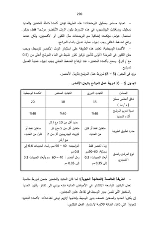 290
-
¯Ɣ¯ţƅ§Ã²ƔƊżƊƈƆƅřƆƈŕƄ©¯ŬƄ£ÁÌ
ƈ¤śřƂƔ±·ƅ§Ƌ°ƍªŕƊżƊƈ±ŗƅ§¿ÃƆţƈŗ±ƈśŬƈ¯Ɣ¯Šś
ţŮ±ƈ±ŲŦƗ§¿ƈ±ƅ§ÁÃƄƔ·Ã±Ůƅ§Ƌ°ƍƓžžÀÃƔŬŕśÃŗƅ§ªŕƊżƊƈ±ŗ¿ÃƆţƈŗ
ŕ

ÁƄƈƔž·Ƃž
ÁƔŠŬƄƗ§ Ã£ ±ÃƆƄƅ§ ¿ŝƈ ªŕƊżƊƈ±ŗƅ§ Ŷƈ řƔžŕŲ¥ ©¯ŬƄ¤ƈ ¿ƈ§Ãŷ ¿ŕƈŸśŬ§
ž

ŕƈ¯Ɗŷ ÁƄƅÃ
¨ŠƔƓſƆŦƅ§·żŲƅ§Ŷſś±Ɣ

¡§
±Š¥
ŢŮ±ƈƆƅ¡ŕƈƅŕŗ¿ƔŬŻřƔƆƈŷ

-
ƑƆŷřƂƔ±·ƅ§Ƌ°ƍ¯ƈśŸśřƔ·ƔŬÃƅ§©¯ŬƄƗ§
¨ŠƔÃž·ƔŬÃƄ±ŲŦƗ§¿ƈ±ƅ§±ŕƈŝśŬ§
±ÃƆƄ²ƔƄ±śÁƔƈōśƅƑƅÃƗ§řƆţ±ƈƅ§Ɠž±ÃƆƄƅ§ÁƂţ

ÁƈƑƆŷ£ŢŮ±ƈƅ§¡ŕƈƅ§Ɠž·ƔŮƊ
0.5

¨ŠƔƓſƆŦƅ§·żŲƅ§¹ŕſś±§¯Ɗŷž²ƔƊżƊƈƅ§©¯ŬƄōŗŢƈŬƔž ±śƅźƈ

¡§
±Š¥
¿ƔŬżƅ§řƔƆƈŷ
ŢŮ±ƈƆƅ

¿Ã¯Šƅ§Ɠž¯±ÃƊ
5

-

8
±ŲŦƗ§¿ƈ±ƅŕŗŢŮ±ƈƅ§¿ƈŷ·Ã±Ů

¾Â®Şƃ¦
5

-

8
:

°ŰŤƕ¦¾Ɔ°ƃœŕŠŬ°Ɔƃ¦¾Ɔŵ¶Â°Ŭ

¿ƈŕŸƈƅ§

Å
±Ã¯ƅ§¯Ɣ¯Šśƅ§

±ƈśŬƈƅ§¯Ɣ¯Šśƅ§

řƔ·ƔŬÃƅ§©¯ŬƄƗ§

ÁƄƈƈƓƈ¸ŷ£½ž¯ś

ŕŬÀ

15

10

20

ŢŮ±ƈƅ§ÀƔÃŸśřŗŬƊ
¯Ɣ¯Šśƅ§¡ŕƊŝ£

40


40


40


řƂƔ±·ƅ§½Ɣŗ·ś¯Ã¯ţ

¿ƔƆƁÃ£·Ƃž²ƔƊżƊƈ
¯Ɣ¯ţƅ§Áƈ
.


Áƈ¿Ɓ£¯Ɣ¯ţ
10

źƈ

±śƅ

Áƈ¿Ɓ£²ƔƊżƊƈ
5

źƈ
±śƅ

Áƈ¿Ɓ£ÁƔŠÃ±¯ƔƎƅ§ªƔ±ŗƄ
2

±śƅźƈ

Ã£·Ƃž²ƔƊżƊƈ
¯Ɣ¯ţƅ§Áƈ¿ƔƆƁ
.

½ƈŸƅ§ÃŢŮ±ƈƅ§¹
ÃƊ
Å
±żŰƗ§

·Ƃž±ŲŦ£¿ƈ±

řƄŕƈŬ
:

60
-
90
ÀŬ

ªŕŗƔŗţƅ§¯ŕŸŗ£
:

0.3

Ƒƅ¥
0.35

Àƈ

ªƔŬ§
±śƊ£
40

–

90

ªŕŗƔŗţƅ§¯ŕŸŗ£ÃÀŬ
0.6

Ƒƅ¥
0.8

Àƈ

±ŲŦ£¿ƈ±
40

–

60

ªŕŗƔŗţƅ§¯ŕŸŗ£ÃÀŬ
0.3

Ƒƅ¥
0.35

Àƈ

-
¶ƃ¦
ŗƒÂƒšƃ¦ŗŞƃœŶƆƃ¦ ŗŪƆœŤƃ¦ŗƀƒ°

řŗŬŕƊƈ·Ã±ŮÁƈŲ²ƔƊżƊƈƅ§Ã¯Ɣ¯ţƅ§ÁŕƄŕƈƅ
ţƗ§ Ɠž ±ŕŮśƊƛ§ řŸŬ§Ãƅ§ ŕƔ±śƄŗƅ§ ¿ƈŸƅ
±ŝŕƄś Ƒƅ¥ Å¯¤Ɣ ƌƊŐž řƔœŕƈƅ§ ¶§Ã

¯Ɣ¯ţƅ§ ŕƔ±śƄŗ
ÁƔƊ¯Ÿƈƅ§ÁƔ°ƍ¿ŷŕſśƓž·ƔŬÃƅ§±Ã¯ŗ²ƔƈśśƓśƅ§²ƔƊżƊƈƅ§Ã

ŕƎŠŕśƊŐŗ·ƔŬÃƅ§±Ã¯ŗ¼Űśś²ƔƊżƊƈƅ§Ã¯Ɣ¯ţƅ§ŕƔ±śƄŗÁ¥
ƙ
©
±ŮŕƊƅ§©¯ŬƄƗ§ªƜŷŕſśƅƓŷÃƊÀƔ²Ɗ
Å
±śƄŗƅ§¿Ÿſƅ§±§
±ƈśŬƛřƈ²Ɯƅ§řƁŕ·ƅ§ÁÌ
ƈ¤śƓśƅ§©
±§
±ţƆƅ

 