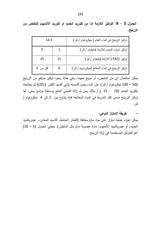 293

§
¾Â®Şƃ

5

-

9
ÀƆ´ƄŤřƄƃ¿ÂƒƈƆƃƕ¦®ƒ°ÂƄƂÂ¢®ƒ®šƃ¦®ƒ°ÂƄƂÀƆœƆ¤ŗƆ±ƚƃ¦±ƒƂ¦
°řƃ¦
ţƒƈ°±ƃ¦

ÀŕŦƅ§¡ŕƈƅ§ƓžťƔƊ±²ƅ§²ƔƄ±ś

À§
±ŻÃ±ƄƔƈ
/

±śƅ
(

14.3

řƈ²Ɯƅ§¯Ɣ¯ţƅ§¯±§ÃŮ²ƔƄ±ś

À§
±żƔƆƈ

±śƅ
(

1

2

²ƔƄ±ś
PAC
řƈ²Ɯƅ§
À§
±żƔƆƈ

±śƅ
(

15

25

şƅŕŸƈƅ§¡ŕƈƅ§ƓžťƔƊ±²ƅ§²ƔƄ±ś
À§
±ŻÃ±ƄƔƈ
±śƅ
(

6

Áƈ¿Ɓ£

4

ÁƔţƆƈƅ§ Áƈ Å£ ¿ŕƈŸśŬ§ ÁƄƈƔ
ž

ŕƈƎƊƈ şƔ²ƈ Ã£
ž

ťƔƊ±²ƅ§ Áƈ Ŷſś±ƈ ²ƔƄ±ś ¯ÃŠÃ řƅŕţ ƓžÃ

50

–

100

À§
±ŻÃ±ƄƔƈ
/

±śƅ


ÁŐž
¨ŠƔ¡ŕƈƅ§
±ÃƆƄƅ§¯ƔŬƄ£ƓƊŕŝŗƌś¯ŬƄ£

ClO2
ƌśŠƅŕŸƈÀŝ
¯Ɣ¯ţƅ§¯Ɣ±ÃƆƄŗ
10

-

15

Àº
3
(
ž

Ɠƈ·ƅ§řƅ§
²¥ÀŝÁƈÃ
§
ƓƆƈ±ŢŮ±ƈř·ŕŬÃŗşśŕƊƅ
.

ŕƈ£
ÁƔŗ­
Ã§
±śƔƌƊŐžřŠƅŕŸƈƅ§ƋŕƔƈƅ§Ɠž·Ã±Ůƅ§¾ƆśÁƈŲťƔƊ±²ƅ§²ƔƄ±ś
2

Ƒƅ¥
4


À§
±ŻÃ±ƄƔƈ

±śƅ

-
ƑŵÂƈƃ¦±¦
±řƆƙ¦ŗƀƒ°¶
ÁƄƈƔ

¡§
±Š¥
²§
²śƈ§řƔƆƈŷ

řſƆśŦƈ©
²ŕƈ¯§ÃƈƑƆŷ
·ŮƊƈƅ§±ŕŦſƅ§
ž
ƈƅ§¯ƔŬŕƄ£
Á¯ŕŸ
¯ƔŬƄÃ±¯Ɣƍž
¯Ɣ¯ţƅ§
ž

ÀÃƔƊƈƅƗ§¯ƔŬƄÃ±¯ƔƍÃ£
ž

Ŭƅ§¿ŝƈ©
²ŕƈřƔÃŲŷ©¯ŕƈ
²ÃƆƔƆ
(
¿Ã¯Šƅ§Ɠ·ŸƔ
5

–

10

ťƔƊ±²ƅ§řƅ§
²¥Ɠžřƈ¯ŦśŬƈƅ§½œ§
±·ƅ§Àƍ£












 