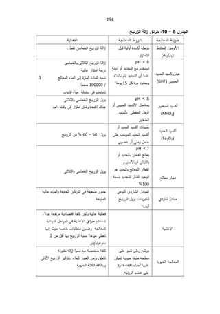 294
¾Â®Şƃ¦
5

-

10
¼ő¦
°¶
¤
ţƒƈ°±ƃ¦ŗƃ¦
±

řƂƔ±·
řŠƅŕŸƈƅ§

řŠƅŕŸƈƅ§·Ã±Ů

řƔƅŕŸſƅ§

·ŮƊƈƅ§ÁƔƈÃƅƗ§
Al2O3
(

¿ŗƁřƔƅÃ£©¯ŬƄ£řƆţ±ƈ
²§
²śƈƛ§

·ƂžƓŬŕƈŦƅ§ťƔƊ±²ƅ§řƅ§
²¥

¯Ɣ¯ţƅ§¯ƔŬƄÃ±¯Ɣƍ
ƓŗƔŗţƅ§
GHF
(

pH = 8

Ã£¯Ɣ¯Šśƅ§ŶƈÀ¯ŦśŬś
ƌƊÃ¯
¡ŕƈƅŕŗÀśƔ¯Ɣ¯Šśƅ§Á£ŕƈƆŷ
¿Ƅ©
±ƈ¯Ã¯ţŗÃ
15

ŕƈÃƔ

ƓŝƜŝƅ§ťƔƊ±²ƅ§řƅ§
²¥

ƓŬŕƈŦƅ§Ã

řƔƅŕŷ²§
²śƈ§řŠ±¯

şƅŕŸƈƅ§¡ŕƈƅ§Ƒƅ¥©
²ŕƈƅ§©¯ŕƈƅ§řŗŬƊ






1


100000

ŕƈŠţ

¨±Ůƅ§ƋŕƔƈřƆŬƆŬƓžÀ¯ŦśŬś

²ƔƊżƊƈƅ§¯ƔŬƄ£
MnO2
(

pH  8
Ã£ƓŗƔŗţƅ§¯ƔŬƄƗ§¿ƈŸśŬƔ
¯ƔŬƄōŗƑ·żƈƅ§¿ƈ±ƅ§
²ƔƊżƊƈƅ§

ƓŝƜŝƅ§ÃƓŬŕƈŦƅ§ťƔƊ±²ƅ§¿Ɣ²Ɣ

¾ŕƊƍ

¯ţ§ÃªƁÃƓž²§
²śƈ§¿ŸžÃ©¯ŬƄ£

¯Ɣ¯ţƅ§¯ƔŬƄ£
Fe2O3
(

Ã£¯Ɣ¯ţƅ§¯ƔŬƄ£ªŕŗƔŗÊ
ţ
ƑƆŷ¨Ŭ±ƈƅ§¯Ɣ¯ţƅ§¯ƔŬƄ£
ÅÃŲŷÃ£ƓƆƈ±¿ƈŕţ

¿Ɣ²Ɣ
50

-

60

ťƔƊ±²ƅ§Áƈ




şƅŕŸƈ±ŕŦž

pH  7
¯Ɣ¯ţƅŕŗ±ŕŦſƅ§şƅŕŸƔ

Ã£

Ã£ÁŕśƔśƅŕŗ
ÀÃƔƊƈƅƗŕŗ

Ãƍ¯Ɣ¯ţƅŕŗşƅŕŸƈƅ§±ŕŦſƅ§
řŗŬƊŗ¯Ɣ¯ŠśƆƅ¿ŗŕƂƅ§¯ƔţÃƅ§
100





ƓŝƜŝƅ§ÃƓŬŕƈŦƅ§ťƔƊ±²ƅ§¿Ɣ²Ɣ

Å¯±ŕŮ¿¯ŕŗƈ

ƓŷÃƊƅ§Å¯±ŕŮƅ§¿¯ŕŗƈƅ§
ťƔƊ±²ƅ§¿Ɣ²ƔªŕśƔ±ŗƄƆƅ
ŕŲƔ£

řƔƅŕŷƋŕƔƈƅ§ÃřſƔſŦƅ§²ƔƄ§
±śƅ§ƓžřſƔŸŲÄÃ¯Š
řţÃƆƈƅ§

řƔŮŻƗ§


§¯ŠřŸſś±ƈřƔ¯ŕŰśƁ§řſƆƄÁƄƅÃřƔƅŕŷřƔƅŕŸž
řƔœŕƎƊƅ§¿ţ§
±ƈƅ§ƓžřƔŮŻƗ§½œ§
±·À¯ŦśŬś
«ƔţřŰŕŦªŕŗƆ·śƈÁƈŲÃřŠƅŕŸƈƆƅ
¥
ŕƎƊ
ƍŕƔƈƓ·Ÿś
ŕ

Áƈ¿Ɓ£ŕƎŗťƔƊ±²ƅ§řŗŬƊ
2


ÃƊŕƊ
À§
±Ż
±śƅ

řƔÃƔţƅ§řŠƅŕŸƈƅ§

ƓƆƈ±ŢŮ±ƈ
ś
ƑƆŷÃƈƊ
´ƔŸśřƔÃƔţřƂŗ·ƌţ·Ŭ
©
±¯ŕƁřƂƔƁ¯¡ŕƔţ£ŕƎƔƆŷ

ťƔƊ±²ƅ§ÀŲƍƑƆŷ

řƅÃŗƂƈřƅ§
²¥řŗŬƊŶƈřŲſŦƊƈřſƆƄ

ƓƅÃƗ§ťƔƊ±²ƅ§²ƔƄ±śŗÃ¡ŕƈƆƅ±ÃŗŸƅ§Áƈ²ŗ½ƆŸśś
řƔÃƔţƅ§řƆśƄƅ§řžŕŝƄŗÃ


 