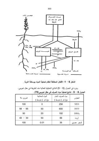 303


¾ƂŬƃ¦

6

-

1
:

ƉœƒƆƃ¦ŗƒŽŮř¿œ·ƈƃŗŽƄřŤƆƃ¦¾œŶżƕ¦
ŗ¶œŪÂŕ

ŗŕ°řƃ¦


¿Ã¯Šƅ§Ɠž¯±ÃƊÃ
6

-

5
ƓŗƔ±Šś¿ƂţƓžřƂƔ±·ƅ§Ƌ°ƍřƔƅŕŸſƅřƔƆƔƆţśƅ§şœŕśƊƅ§

¾Â®Şƃ¦
6

-

5
ƉœƒƆŗƒŽŮřŝőœřƈ
¾ƀšƑż»°Ůƃ¦

Ƒŕƒ°Şř
}
75
{
.

³ŕƔƂƈƅ§

ÀŕŦƅ§¼±Űƅ§ƋŕƔƈ

·ŬÃśƈ ±śƅźƈ

ƋŕƔƈƅ§
řŠƅŕŸƈƅ§
·ŬÃśƈ ±śƅźƈ

¯Ã¯±»»ƈƅ§



MES

256
0

100

DCO


600

50

95

-

98

DBO5

192

20

90

¢
ªÃ²

88

50

30

-

40


Êž
ÅÃŲŷ±ÃſŬ

36

0.01

100


 