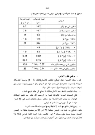 313
¾Â®Şƃ¦
6

-

8
:

ƃ¦ŠººŬ°Ɔƃ¦ŗƒƃœŶż
Ä
°řƂŕ

ÀŽŶřƃ¦¨
°Žšŕ¼šƄƆƃ¦Ƒő¦Âƌƃ¦

}
75
^


³ŕ»ƔƂƈƅ§

ÁƈřŠ
±ŕ»Ŧƅ§Ƌŕ»Ɣƈƅ§
ſţƅ§
©
±

řŠ
±ŕ»Ŧƅ§Ƌŕ»Ɣƈƅ§
Ů±»ƈƅ§Áƈ
Ţ


Êž
±śƅźƈƓ»ƆƄ±ÃſŬ

14.2
8.2

Êž
±śƅźƈ¿»»ţƊƈ±ÃſŬ

10.7

7.6
±śƅźƈř»»ƂƆŸƈ¯§Ã»»»ƈ

68
11
DBO5

±śƅźƈ
169
1.8
DCO


±śƅźƈ

344
22
NH4
+ - N

±śƅźƈ
(

49
1
NTK - N

±śƅźƈ
(

63
1.9
NO2 - N

±śƅźƈ
(
0.02
0.11
NO3 - N

±śƅźƈ
(
0.15
32.2
ƓžƓ»ƆƄÀ±ÃſƔƅÃ»Ƅ
100

±śƆƔƆƈ
¡ŕƈ

0.37

x

10

6

428

ƓžÅ
²§
±ŗÀ±ÃſƔƅÃ»Ƅ
100

±śƆƔƆƈ
¡ŕƈ

0.74

x

10

6
25

-
ƙÄ
°řƂŕŠººŬ°Ɔ
Ƒő¦ÂƋ



 Ä
±Šś
ƅ§ ŢŮ±ƈƅ§ ¿Ŧ§¯ řƔſŰśƅ§ řƔƆƈŷ
Å
±śƄŗ

Ɠœ§ÃƍƜƅ§
¿ƄŮƅ§

6

-

4

ř·ŕŬÃŗ

ªƜŷŕſśƅ§
řŸŠ±ƈƅ§
ª§
±ƈŦśƅ§
řƔœ§ÃƍƜƅ§
ÁƔŠÃ±¯ƔƎƅ§ªƔ±ŗƄÃÁÃŗ±Ƅƅ§²ŕŻÃÁŕśƔƈƅ§²ŕŻŕƎƊŷşśƊƔƓśƅ§
řƔœŕƎƊªŕŗƄ±ƈƄ
.

ŢŮ±ƈƆƅÃ
§°ƍ

ŕƎƊƈ±Ƅ°Ɗ©¯Ɣ¯ŷª§
²Ɣƈ


-
¡ŕƈƅ§¿Ŧ¯Ɣ
§ÃţƊ¿ſŬƗ§Áƈ
ƑƆŷƗ
ž

¬ŕśţƔƛ¾ƅ°ƅÃ
Ƒƅ¥

¿œŕŬƅ§ŶƔ²ÃśƅÀŕ¸Ɗ
.

-
 řƔÃƔţƅ§ ªŕƔƆƈŸƅ§ şśƊś
řƔœ§ÃƍƜƅ§

Ƅŗ ¿Ɓ£ ¨Ŭ§Ã±ƅ§ Áƈ řƔƈƄ
ªŕƔƆƈŸƅ§ ƌŠśƊś ŕƈƈ ±Ɣŝ
řƔœ§ÃƎƅ§
ž

 ¿Űś ÁƔśƔƅŕśśƈ ¿ƔŬŻ ƓśƔƆƈŷ ÁƔŗ řƆŰŕſƅ§ ©
±śſƅ§ ¿ŸŠƔ ŕƈƈ
Ƒƅ¥

18

±ƎŮ

§
ŕŲÃŷ


Áŷ
6

Ɠœ§ÃƎƅ§ŢŮ±ƈƅ§řƅŕţƓž±ÃƎŮ
.

-
²ŕżƅ§¬
±ŦƔ
şśŕƊƅ§

ª§
²ŕżƅ§¨ţŬƅřŰŕŦ©
²ƎŠ£ŶŲÃƅřŠŕţƛ
Ã¡ŕƈƅ§Ŷƈ

 ŕƎƄƈŬ ƑŰţƅ§ Áƈ řƂŗ· Áƈ ŢŮ±ƈƅ§ ÁÃƄśƔ
70

Ƒƅ¥

90
ÀŬ

ƑŰţƅ§ Áƈ řƂŗ·ŗ ©ŕ·żƈÃ
ŕƎƄƈŬÁÃƄƔ «ƔţŗŕƈŠţ±żŰƗ§
7

Ƒƅ¥

10
ŢŮ±ƈƆƅřƔƆƄƅ§řŸŬƅ§ÁÃƄśÃÀŬ
150


±śƅ
§

¿²Ɗƈƅ§ƓžÀƔƂƈƅ§¯ţ§Ãƅ§ÁŕŬƊƚƅ
ž

ƑƆŷ
ÁŷŢŮ±ƈƆƅƓƆƄƅ§ÀŠţƅ§¿ƂƔƛ£
600

±śƅ



 