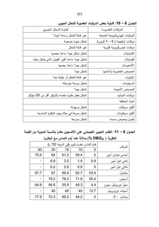 321
¾Â®Şƃ¦
6

–

10
:

ÄÂƒšƃ¦¾ƄšřƄƃŗƒÂŰŶƃ¦©œŕƂ°Ɔƃ¦µŶŕŗƒƄŕœſ

ř»»»»»»ƔÃŲŸƅ§ªŕŗƄ±ƈƅ§

ÅÃ»»»»»Ɣţƅ§¿Ɔţ»»»»śƅ§ř»»»»ƔƆŗŕƁ

ªŕŗƄ±ƈƅ§
řŸŗŮƈƅ§řƔƊÃŗ±ƄÃ±¯ƔƎƅ§

ŕƊŕƔţ£řƈŕŬÃ¿ƆţśƆƅřƆŗŕƁ±ƔŻ


 řƔƊƔſƔƅÃ£ªŕŗƄ±ƈ
7 – 5

ÁÃŗ±Ƅ
(

řŗÃŸŰŗŕƔÃƔţ¿Ɔţśś

řƔ±ÃƆƄřƔƊÃŗ±ƄÃ±¯ƔƍªŕŗƄ±ƈ

¿ƆţśƆƅřƆŗŕƁ±ƔŻ

ªŕƔƅÃţƄƅ§

¯ƔŠ¿ƄŮŗ¿Ɔţśś
§

ŕƎŲŸŗ§¯ŷŕƈ

ªƛ
Ã»»»»ƊƔſƅ§

¯ƔŠ¿Ɔţśś
§

ŕƈ
·ŗŗ¿ƆţśƔÅ°ƅ§¿ÃƊƔſƅ§±ÃƆƄ§¯ŷ
¡


ª§¯»»»Ɣ»ƍ¯ƅƗ§

¯ƔŠ¿Ɔţśś
§

ŕƎŲŸŗ§¯ŷŕƈ

ŕƎţƜƈ£Ãř»»ƔÃŲŸƅ§¶Ã»»ƈţƅ§

¯ƔŠ¿Ɔţśś
§

§
ƙ
ª§
±ƔśƔ

§¯ŠřœƔ·ŗÃ£¿ƆţśƆƅřƆŗŕƁ±ƔŻ


ªŕƊÃśƔ»»»»»Ŭƅ§

ř·ŬÃśƈřŷ
±Ŭŗ¿Ɔţśś

ř»»»ƔƊƔƈƗ§¶Ã»»»ƈţƅ§

¯ƔŠ¿Ɔţśś
§

ªŕŗƄ±ƈ
¯ƔƊŕƔŬƅ§

řŰŕŦŕƔ±śƄŗ¿Ÿſŗ¿Ɔţśś
ƅ§Ã
Áƈ¿Ɓ£²ƔƄ±ś
50

źƈ
±śƅ
řſ¸Ɗƈƅ§¯§Ãƈƅ§


£
ªŕſƅÃ»»»Ŭ¿ƔƄƅ

ř»»ƅÃƎ»»Ŭŗ¿Ɔţśś

ªŕƊÃſƅÃ»»»Ŭ¿ƔƄƅ£

řŗ»»ŬŕƊƈƅ§ŕƔ±śƄŗƅ§¯ÃŠÃřƅŕţƓžřŷ
±Ŭŗ¿Ɔţśś

řƈ»»»Ŭ¯¶ÃƈţÃ¿ÃţƄ

řŷ
±»»»»Ŭŗ¿Ɔţśś



¾Â®Şƃ¦
6

–

11
:

ÄÂƒšƃ¦§Ƅ¶ƃ¦

ƏƄŵƑőœƒƆƒƂƃ¦
ÀƒŞŪƂƕ¦

ŕŪƈƃœŕ¦
°®ƀƆ
ŗƆƒƀƃ¦ÀƆŗƒÂőƆƃ¦ŗ
ŗƒ°·ƈƃ¦

% DBOth
œƒ°řƂŕƃ¦ŴƆ²œƆřƃ¦¿œƒ¢®®ŵŗƃƙ®ŕ

¨Ƅ±ƈƅ§

©
±¯Ƃƈ³ŕƈśƅ§©
±śž
ŗ
řŠ
±¯ƅ§Ɠž ÀÃƔƅŕ

20
º

À
(

5
10
15
20
50
ÁƔƈ£¿ÃƊŕśƔ§Å¯ŕţ£

0
58.4

61.2
64
75.6
ÁƔƈ£¿Ɣś§ƓœŕƊŝ

0.9
1.4
3.5
6.8
-

ÁƔƈ£¿Ɣś§ƓŝƜŝ

0
0.8
2.6
6.2
-

¿ÃƊŕśƔƈ

53.4
62.7
69.4
67
97.7
ÁÃśƔ»»»Ŭ£

55.4
71.8
78.2
78.2
-

ÁÃśƔŬ¿ƔśÃŗÃ²Ɣ§¿Ɣśƈ

4.4
49.3
55.9
56.6
64.8
¿ƔŗÃ±ŗÃ²Ɣ§ªŕśƔŬ£

12.7
40
40
40
-

¿ÃƊŕśÃŗ
2 -
0
44.2
69.2
72.3
77.9

 