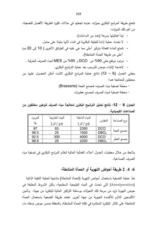 329
ƅ§ŢŮ±ƈƅ§řƂƔ±·Ŷśƈśś
Å
±śƄŗ

řƔſŰśƆƅ¿ŲžƗ§řƂƔ±·ƅ§©
±ƔŝƄªƛŕţƓžŕƎƆŸŠś©¯Ɣ¯ŷª§
²Ɣƈŗ
ž

ª§
²Ɣƈƅ§¾ƆśÀƍ£Áƈ


-
£¯ŗś
řŷ
±ŬŗŕƎśƔƅŕŸž
ªŕŷŕŬƅ§Áƈ¯¯ŷ
(
.

-
ƅ§řƂŗ·Ɔƅřŗ§°¥řƔƆƈŷ«¯ţśƛ
řƔ±śƄŗ

¿ƈŕţƑƆŷřśŗŝƈŕƎƊƗ¡ŕƈƅ§Ɠž


-
ƅ§ƓžƌƔƆŷƓƍŕƈƈƑƆŷ£²ƔƄ±śŗřƅŕŸſƅ§©¯ŕƈƅ§Ŷśƈśś
½œ§
±·

 Ä
±ŦƗ§
10

Ƒƅ¥

20

ƈ
©
±
ř·ŮƊƈƅ§©ōƈţƅ§řƂƔ±·ÁƈƑƆŷ£
(
.

-
Ŷſś±ƈ¯Ã¯±ƈ
Ƒśţ

90
Áƈ

DCO

Ã
95
Áƈ
MES

řƔƅ²Ɗƈƅ§¼±Űƅ§ƋŕƔƈƅ



-
ƛ
¶Ãţ¡ŕŮƊƙřŠŕţ
¨ƔŬ±śƆƅ

ƅ§ŢƔŮ±śƅ§řƔƆƈŷ¯Ÿŗ
Å
±śƄŗ


 ¿Ã¯Šƅ§ Ɠ·ŸƔ
6

–

12
(

ƅ§ ŢŮ±ƈƆƅ řƔƆƈŷ şœŕśƊ
Å
±śƄŗ

 ªŗŕŝƅ§
ÁƄƈ£

Áƈ ŕƎƔƆŷ ¿ÃŰţƅ§
ŕƈƍřŠƅŕŸƈƆƅÁƔś·ţƈ



-

ř·ţƈ

řŸŠƅ§ŶƊŰƈƅ¼±Űƅ§ƋŕƔƈřƔſŰś
Brasserie



-

ª§
±Ã·ŷŶƊŰƈƅ¼±Űƅ§ƋŕƔƈƅřƔſŰśř·ţƈ


¾Â®Şƃ¦
6

-

12
:

ÀƆÀƒŽƄřŤƆÀƒŵÂƈƃ»°Ůƃ¦ƉœƒƆŗŞƃœŶƆƃÄ
°řƂŕƃ¦ŠƒŬ°řƃ¦¾ƒƄšřŝőœřƈ
ŗƒőœƒƆƒƂƃ¦©œŵœƈŮƃ¦

řŷŕƊŰƅ§¹
ÃƊ

³ŕƔƂƈƅ§

řƆŦ§¯ƅ§ƋŕƔƈƅ§



±śƅźƈ
(

řŠ±ŕŦƅ§ƋŕƔƈƅ§



±śƅźƈ
(

¯Ã¯±ƈƅ§


řŸŠƅ§ŶƊŰƈ

DCO

2300

65

97

DBO5

1500

25

98.5

±·Ÿƅ§ŶƊŰƈ

DCO


4000

300

92.5

DBO5

2200

25

98.9


ƋƜŷ£¿Ã¯Šƅ§ªŕƔ·Ÿƈ¿ƜŦÁƈ¸ţƜƔ
ž

ƅ§ŢŮ±ƈƅ§Àŕ¸ƊƅřƔƅŕŸƅ§řƔƅŕŸſƅ§
Å
±śƄŗ

ƋŕƔƈřƔſŰśƓž
řƔŷŕƊŰƅ§¼±Űƅ§


6


4

2

ŗ¶ŬƈƆƃ¦¨ŋƆšƃ¦Â¢ŗƒÂƌřƃ¦µ¦Âš¢ŗƀƒ°¶


Ì̄Ÿś
řƔÃƎśƅ§¶§Ãţ£¿ŕƈŸśŬŕŗřƔſŰśƅ§řƔƆƈŷ
ř·ŮƊƈƅ§©ōƈţƅ§
řƔś§°ƅ§řƔƂƊśƅ§řƔƆƈŸƅřƎŗŕŮƈ

Autoépuration
(

řƔţ·Ŭƅ§ řƔŸƔŗ·ƅ§ ƋŕƔƈƅ§ Ɠž «¯ţś Ɠśƅ§
ž

Ɠž řƂŗ·ƈƅ§ ·Ã±Ůƅ§ ÁƄƅÃ
ªƛ
Ãţśƅ§¾Ɔśřŷ
±ŬÁƈ¯Ɣ²śřƔÃƎśƅ§¶Ãţ
ř·ŕŬÃŗ

řƎŠÁƈŕƔ±śƄŗƆƅřƔƅŕŸƅ§²ƔƄ§
±śƅ§
ž

ÁƔƈōśÃ
Ä
±Ŧ£ řƎŠ Áƈ řƔÃƔţƅ§ ©¯ŬƄƘƅ À²Ɯƅ§ ÁƔŠŬƄƗ§
.

©ōƈţƅ§ ¿ŕƈŸśŬŕŗ řƔſŰśƅ§ řƂƔ±· ¯ƈśŸś
ř·ŮƊƈƅ§©ōƈţƅ§řƆśƄƓž©
±ŮśƊƈƅ§ŕƔ±śƄŗƅ§±ŝŕƄśƑƆŷř·ŮƊƈƅ§
ž

¡ŕƈƌƆŦ¯Ɣ¶ÃţÁƈŲřƂƆŸƈƅ§Ã
 