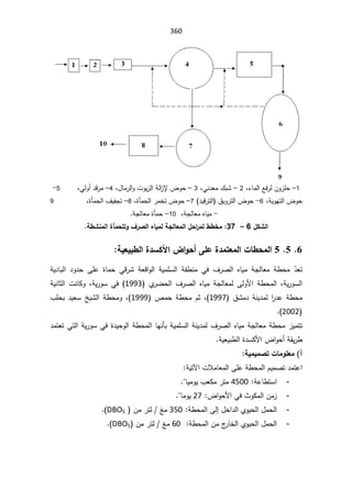 360

1
–

¡ŕƈƅ§Ŷž±ƅÁÃ²Ɔţ
ž

2

–

ƓƊ¯Ÿƈ¾ŗŮ
ž

3
–

¿ŕƈ±ƅ§ÃªÃƔ²ƅ§řƅ§
²ƙ¶Ãţ
ž

4
–

ƓƅÃ£¯Ɓ±ƈ
ž


5
-

řƔÃƎśƅ§¶Ãţ
ž
6
-

¯ƔƁ±śƅ§ ½ƔÃ±śƅ§¶Ãţ

7
–

©ōƈţƅ§±ƈŦś¶Ãţ
ž

8
–

©ōƈţƅ§¼ƔſŠś
ž


9
-

řŠƅŕŸƈƋŕƔƈ
ž

10
–

řŠƅŕŸƈ©ōƈţ
.

¾ƂŬƃ¦

6

–

37
:

ŗ¶ŬƈƆƃ¦¨ŋƆšƄƃÂ»°Ůƃ¦ƉœƒƆƃŗŞƃœŶƆƃ¦¾š¦
°Ɔƃ¶¶ŤƆ


6


5

5

Ɔƃ¦©œ¶šƆƃ¦
¨®ƆřŶ

ƏƄŵ
¢
ŗƒŶƒŕ¶ƃ¦¨®ŪƂƕ¦µ¦Âš
:



Ì̄Ÿś

Ɓ±Ů řŸƁ§Ãƅ§ řƔƈƆŬƅ§ řƂ·Ɗƈ Ɠž ¼±Űƅ§ ƋŕƔƈ řŠƅŕŸƈ ř·ţƈ
Ɠ

ŕƈţ
©

řƔ¯ŕŗƅ§ ¯Ã¯ţ ƑƆŷ
řƔ±ÃŬƅ§
ž

Ɨ§ ř·ţƈƅ§
 Å
±Ųţƅ§ ¼±Űƅ§ ƋŕƔƈ řŠƅŕŸƈƅ ƑƅÃ
1993
 Ɠž
řƔ±ÃŬ
ž

řƔƊŕŝƅ§ ªƊŕƄÃ
§
±¯ŷř·ţƈ
½Ůƈ¯řƊƔ¯ƈƅ

1997
(
ž

Àŝ

ř·ţƈ
µƈţ
1999
(
ž


Ã
¯ƔŸŬťƔŮƅ§ř·ţƈ
ŗ
¨Ɔţ
2002
.(


řŠƅŕŸƈř·ţƈ²Ɣƈśś
ƅ§řƊƔ¯ƈƅ¼±Űƅ§ƋŕƔƈ
řƔƈƆŬ

Ɠž©¯ƔţÃƅ§ř·ţƈƅ§ŕƎƊōŗ
řƔ±ÃŬ

¯ƈśŸśƓśƅ§
řƔŸƔŗ·ƅ§©¯ŬƄƗ§¶§Ãţ£řƂƔ±·
.

¡

ŗƒƆƒƆŮř©œƆÂƄŶƆ


ªƜƈŕŸƈƅ§ƑƆŷř·ţƈƅ§ÀƔƈŰś¯ƈśŷ§
Ɣśƕ§
ř


-
řŷŕ·śŬ§
:

4500

ŕƔƈÃƔ¨ŸƄƈ±śƈ



-
¶§ÃţƗ§Ɠž«ÃƄƈƅ§Áƈ²
:

27

ƈÃƔ
ŕ

-
Ŧ§¯ƅ§ÅÃƔţƅ§¿ƈţƅ§
§Ƒƅ¥¿
ř·ţƈƅ
:

350

 Áƈ±śƅźƈ
DBO5
(
.


-
ř·ţƈƅ§Áƈ¬
±ŕŦƅ§ÅÃƔţƅ§¿ƈţƅ§


60

Áƈ±śƅźƈ
DBO5
(
.

 