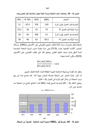 367
¾Â®Şƃ¦
6

-

18
:

ŗŕŪƈÂŗŞƃœŶƆƃ¦ƉœƒƆƃ¦©œŽŮ¦ÂƆ
ŗƃ¦
±Ɨ¦

¾ŕſ©ƚƆœŶƆƃ¦µŶŕƃ
¾ƒ®Ŷřƃ¦
Ɖ®ŶŕÂ

¿ƈŕŸƈƅ§

DBO5
DCO

N- NH3

NO3
-

¿Ɣ¯Ÿśƅ§¿ŗƁ·ŬÃśƈƅ§

±śƅźƈ
(

110

376

67.5

11

řŗŬƊ
řƅ§
²ƙ§

¿Ɣ¯Ÿśƅ§¿ŗƁ

75

33

26

75.5

±śƅźƈ ¿Ɣ¯Ÿśƅ§¯Ÿŗ·ŬÃśƈƅ§
(

21

206

55

10

řŗŬƊ
řƅ§
²ƙ§

¿Ɣ¯Ÿśƅ§¯Ÿŗ

95.5

63

40

78

řŗŬƊÁ£ŢŲ§Ã¿ƄŮŗ¸ţƜƔ
řƅ§
²ƙ§

ÁƔŠŬƄƗ§ƑƆŷƓœŕƔƈƔƄƅ§ÅÃƔţƅ§¨Ɔ·Ɔƅ

DBO5

ř·ŕŬÃŗ

ţ£
¯Ã¯ţŗřƔŸƔŗ·ƅ§©¯ŬƄƗ§¶§Ã
75

řƈƈŰƈƅ§ř·ţƈƅ§·Ã±ŮÁƈŲ řƅÃŗƂƈřŗŬƊƓƍÃ
£
½ž¯śƅƜŰ
ƓƆŸſƅ§½ž¯śƅ§¼ŰƊ¿¯ŕŸƔ
ž

ƓœŕƔƈƔƄƅ§¨Ɔ·ƅ§ƑƆŷ¾ƅ°½ŗ·ƊƔÃ
ÁƔŠŬƄƗ§ƑƆŷ

DCO
(
ž

ŕƈƎƊƔŗřŗŬƊƅ§ÁÃƄśÃ




Ã
½ſśś
ÅÃƔţƅ§¿ƆţśƆƅřƆŗŕƂƅ§¯§ÃƈƆƅřƄƄſƈƅ§řƔÃƔţƅ§řŠƅŕŸƈƅ§řƂƔ±·ŶƈřƈƔƂƅ§Ƌ°ƍ



ŗř·ţƈƅ§ƑƆŷ¿Ɣ¯Ÿśƅ§řƔƆƈŷ±Ɣŝōśŕƈ£
Ő
řƔÃƎś¶§Ãţ£řžŕŲ
řƔƅ¢

ƊŐž
Ŷž±ƓžŕƈŕƈśŢŲ§Ãƌ
ř·ţƈƅ§¯Ã¯±ƈ

¿Ã¯Šƅ§Ɠž©¯±§Ãƅ§ÀƔƂƅ§¿ƜŦÁƈ
6

–

18
.(

¿ƄŮƅ§Ɠ·ŸƔÃ
6

–

45
řƈƔƂƅÅÃƊŬƅ§·ŬÃśƈƅ§
DBO5

ƅ§şƅŕŸƈƅ§¡ŕƈƆƅ
°Ɗƈř·ţƈƅ§Áƈ¬
±ŕŦ
¥
ƑśţŕƎœŕŮƊ
§
Áƕ

.


¾ƂŬƃ¦

6

-

45
:

¿ƒſ¶ŪÂřƆ
DBO5

ŗ¶šƆƃ¦ÀƆŗŞ°œŤƃ¦ŗŞƃœŶƆƃ¦ƉœƒƆƄƃŗƒÂƈŪƃ¦


 