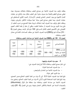 372
ŕƍ
±¯Űƈ ¼ƜśŦŕŗ ƌśŕƂśŮƈÃ ¨ƔƆţƅ§ ŶƊŕŰƈ Áŷ řŠśŕƊƅ§ ¼±Űƅ§ ƋŕƔƈ ¨ƔƄ±ś ¼ƆśŦƔ
 ž
«Ɣţ
ªŕƔƆƈŷÁŷşśŕƊƅ§Ã¯¯ƈƈ¿ƄŮŗ¨ƔƆţƅ§ƑƆŷřƔÃŕţ¼±ŰƋŕƔƈřœŗŸśƅ§ÃÀƔƂŸśƅ§ŶƊŕŰƈƓ·Ÿś
ţƅ§¯ÃŠÃŶƈ©
²ƎŠƘƅ¿Ŭżƅ§
§¶ƈţ ƓƊ¯Ÿƈƅ§¶ƈ
ƕ
ªÃ²

ÉƆƈŸśŬƈƅ§ÅÃŕƄƅ§¯ÃŰƅ§Ã£
Ɣ
ƓžÁ
¿ƔŬżƅ§ªŕƔƆƈŷ
ž

ƍŕƔƈÁŗŠƅ§ŶƊŕŰƈƓ·ŸśŕƈƊƔŗ
ŕ

ƈŗřƔƊŻ
ŕƍ
±ƔŻÃÁƔśÃ±ŗƅ§Ã²ÃśƄƜƅ§ªŕŗƄ±
ž
¼ƆśŦƔÃ
Ã£¨ƔƆţƆƅ¨±ŬśÁƈŶƔƊŰśƅ§řƔƆƈŷ·Ã±Ů¼ƜśŦŕŗŕŲƔ£¼±Űƅ§ƋŕƔƈ¨ƔƄ±śÃ½ž¯ś
¨ƔƆţƅ§řŠƅŕŸƈÃ£¼±Űƅ§ƋŕƔƈŶƈ¯Ɣ±ŗśƅ§ƋŕƔƈ­
±·
ž
¨Ɔ·ƅ§řƈƔƁÁ£ÀƆŸƊÁ£ƓſƄƔÃ

ÅÃƔţƅ§
ƓœŕƔƈƔƄƅ§

§ƑƆŷ
źƆŗśÀŬ¯ƅ§¿ƈŕƄƅ§¨ƔƆţƆƅÁƔŠŬƄƗ
100

¯ţ§Ãƅ§±śƆƅÀ§
±Ż
ž

¿Ã¯Šƅ§Ɠ·ŸƔÃ
6

-

19
(

ÀƔƁªƛŕŠƈ
DBO5
¿ƈŕŸƈƓžřƈœŕƂƅ§ªŕŷŕƊŰƅ§¼ƆśŦƈÁŷřŠśŕƊƅ§¼±Űƅ§ƋŕƔƈƅ
ƌśŕƂśŮƈÃ¨ƔƆţƅ§


¾Â®Şƃ¦
6

-

19
:

¿ƒſ
DBO5

ƊřœƀřŬƆÂ§ƒƄšƃ¦©œŵœƈŮÀŵŗŞřœƈƃ¦»°Ůƃ¦ƉœƒƆƃ

ƓŷŕƊŰƅ§·ŕŮƊƅ§

½ÃţŬƈ
¨ƔƆţƅ§

¯ŗ²
©

½ÃţŬƈÃ
¨ƔƆţƅ§

¯ŗ²
©

ÁŗŠ

řœŗŸś
¨ƔƆţƅ§

ÁƈÀ§
±Ż
DBO5

řŠƅŕŸƈÁŷřŠśŕƊƅ§
100

¨ƔƆţƅ§Áƈ±śƅ

100

–

300

370

-

630

100

–

300

650

-

1050

350

-

750



1
-

¿Şš

»°Ůƃ¦ƉœƒƆ

œƌŕƒƂ°řÂ


Ɠž

ƈÃ¨ƔƆţƅ§ŶƊŰƈ¿Ŧ§¯
¼±Űƅ§ƋŕƔƈƅ¹§ÃƊ£řŝƜŝƌśŕƂśŮ
Ɠƍ


-
řŝÃƆƈƅ§řƔŷŕƊŰƅ§¼±Űƅ§ƋŕƔƈ
.
-
¶Ɣţ§
±ƈƅ§Ã¿Ŭŕżƈƅ§ÁŷřŠśŕƊƅ§¼±Űƅ§ƋŕƔƈ
.
-
řŝÃƆƈ±Ɣżƅ§¯Ɣ±ŗśƅ§ƋŕƔƈ
.
řŝÃƆƈƅ§¼±Űƅ§ƋŕƔƈřƔƈƄźƆŗś
0.5

Ƒƅ¥

3

ŶƊŰƈƅ§ÁƈŲşƅŕŸƈƅ§¨ƔƆţƅ§řƔƈƄÁƈª§
±ƈ
ž

¯Ɣ±ŗśƆƅřƆƈŸśŬƈƅ§ƋŕƔƈƅ§řƔƈƄźƆŗśŕƈƊƔŗ
2

Ƒƅ¥

4

şƅŕŸƈƅ§¨ƔƆţƅ§řƔƈƄÁƈª§
±ƈ
ž

ţśÃ
ś
ƋŕƔƈÅÃ
ƈÃ ¨ƔƆţƅ§ řŷŕƊŰ Áŷ řŠśŕƊƅ§ ¼±Űƅ§
ƛ
²ƅ§ ¿ŝƈ řſƆśŦƈ ¯§Ãƈ ƌśŕƂśŮ
 ¿
Albumines


Ã
ƅ§
ªŕƈƔŬŠ
ƅ§
±ƔŻřƈŬ¯
ƅ§
ŕƍ
±ƔŻÃ¿ţƊƈƅ§²ÃśƄƜƅ§ÃřƆţƊƈ
ž

¿Ã¯Šƅ§Ɠž¯±ÃƊÃ
6
-

20
(

¨ƔƄ±ś
¨ƔƆţƅ§


 