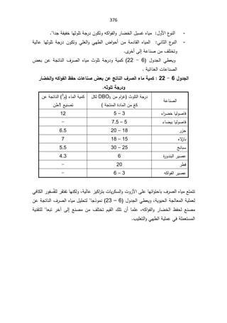 376
-

¿ÃƗ§¹
ÃƊƅ§


§¯ŠřſƔſŦŕƎŝÃƆśřŠ±¯ÁÃƄśÃƌƄ§Ãſƅ§Ã±ŕŲŦƅ§¿ƔŬŻƋŕƔƈ


-

ƓƊŕŝƅ§ ¹
ÃƊƅ§
 

řƔƅŕŷ ŕƎŝÃƆś řŠ±¯ ÁÃƄśÃ ƓƆżƅ§Ã ƓƎ·ƅ§ ¶§Ãţ£ Áƈ řƈ¯ŕƂƅ§ ƋŕƔƈƅ§
řŷŕƊŰÁƈ¼ƆśŦśÃ
Ä
±Ŧ£Ƒƅ¥


 ¿Ã¯Šƅ§ Ɠ·ŸƔÃ
6

-

22
(


Ã řƔƈƄ
¶Ÿŗ Áŷ řŠśŕƊƅ§ ¼±Űƅ§ ƋŕƔƈ «ÃƆś řŠ±¯
řƔœ§°żƅ§ªŕŷŕƊŰƅ§


¾Â®Şƃ¦

6

-

22

:

°œŰŤƃ¦ÂƊƂ¦ÂŽƃ¦·Žš©œŵœƈŮµŶŕÀŵŝřœƈƃ¦»°Ůƃ¦ œƆŗƒƆƂ
ƊśÂƄřŗŞ°®Â


řŷŕƊŰƅ§

«ÃƆśƅ§řŠ±¯
ÁƈÀ§
±Ż
DBO5

¿Ƅƅ
řŠśƊƈƅ§©¯ŕƈƅ§ÁƈźƄ

¡ŕƈƅ§řƔƈƄ
À
3
ÁŷřŠśŕƊƅ§
ŶƔƊŰś
1
Á·

¡§
±ŲŦŕƔƅÃŰŕž

3

–

5

12

¡ŕŲƔŗŕƔƅÃŰŕž

5

–

7.5

-

±²Š

18

–

20

6.5

¡ƛ
²ŕŗ

15

–

18

7

ťƊŕŗŬ

25

–

30

5.5

©
±Ã¯Ɗŗƅ§±ƔŰŷ

6

4.3

±·ž

20

-

ƌƄ§Ãſƅ§±ƔŰŷ

3

–

6

-


ƑƆŷŕƎœ§Ãśţŕŗ¼±Űƅ§ƋŕƔƈŶśƈśś

ªÃ²ƕ§

řƔƅŕŷ²ƔƄ§
±śŗªŕƔ±ƄŬƅ§Ã
ž
±ƂśſśŕƎƊƄƅÃ
ƅ

ÊſƆ
ƓžŕƄƅ§±ÃſŬ
řŠƅŕŸƈƅ§řƔƆƈŸƅ
řƔÃƔţƅ§
ž

¿Ã¯Šƅ§Ɠ·ŸƔÃ
6

–

23
ŕŠ°ÃƈƊ


ÁŷřŠśŕƊƅ§¼±Űƅ§ƋŕƔƈ¿ƔƆţśƅ
ƌƄ§Ãſƅ§Ã ±ŕŲŦƅ§ ¸ſţƅ ŶƊŰƈ
 ž
ŶƊŰƈ Áƈ ¼ƆśŦś ÀƔƂƅ§ ¾Ɔś Á£ ŕƈƆŷ

±Ŧ¢ Ƒƅ¥

ŕŸŗś


řƔƊƂśƆƅ
řƆƈŸśŬƈƅ§

¨ƔƆŸśƅ§ÃƓƎ·ƅ§řƔƆƈŷƓž
.








 