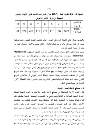 381
¾Â®Şƃ¦
6

-

25
ŗƆƒſ©¦
°ƒźř
DBO5

Ä
°ƂŪƃ¦°®ƈÂŬƃ¦¾ƒŪŹƉœƒƆƃŗƈŪƃ¦°ƌŬ¢¾ƚŤ
Ƒő¦ÂƋƚƃ¦°ƆŤřƃ¦µÂšƑżŗŶƆŞƆƃ¦

ÁƔ²Ŧśƅ§©
±śž
±ƎŮ

3

4

5

6

7

8

9

10

DBO5

±śƅźƈ

1239

1169

847

719

546

284

106

38


ÅÃŲŸƅ§«ÃƆśƅ§¶ŕſŦƊ§ƋƜŷ£¿Ã¯Šƅ§Ɠž©¯±§Ãƅ§¿ƔƆţśƅ§şœŕśƊ¿ƜŦÁƈ¸ţƜƔ
řŸſś±ƈřŗŬƊŗ

¿ŰƔƅ
Ƒƅ¥

řƈƔƁ

©¯Ɣƍ
²

½ţƜƅ§¿ƈŸƅ§ÀŬÃƈřƔ§¯ŗƓž
ž

ÁŕƄƈƙŕŗŢŗŰƔƓƅŕśƅŕŗÃ
¿ŕƈŸśŬ§

¡ŕƈƅ§

Áƈ
±¯ƊÃŮƅ§¿ƔŬŻřƔƆƈŷƓž¯Ɣ¯Š



±ƄŬƅ§ŶƊŕŰƈ¿Ŧ§¯±Ɣ·ƂśřƔƆƈŷÄ
±Šś

Å
±ƄŬƅ§±¯ƊÃŮƅ§³ŗ¯ÁƈµƆŦśƆƅ
Mélasse de
Betterave
(
ž

¼±Űƅ§ƋŕƔƈŶƈ¬
±ŦƔÃ
ÃţƊƑƆŷ

ÁƈřƔƅŕŷřŠ±¯ƋŕƔƈƅ§¾ƆśƓ·ŸƔŕƈƈ²Ƅ±ƈ
 řƈƔƁ ­
Ã§
±śś «Ɣţ ÅÃƔţƅ§ «ÃƆśƅ§
DBO5

 ÁƔŗ
5

Ƒƅ¥

10

±śƅ  À§
±Ż
ž


Ã
ƋŕƔƈƅ§ ¾Ɔś şƅŕŸś
ř·ŕŬÃŗ

²ŕƎŠ

±¯ƊÃŮƅ§³ŗ¯¿Űſƅ řƆſŝƈƅ§ Å
²Ƅ±ƈƅ§¯±·ƅ§
Å°ƅ§
¿ƈŸśŬƔ

ªŕƊ§ÃƔţƆƅ¼ƆŸƄ
ž


řŠśŕƊƅ§¼±Űƅ§ƋŕƔƈŕƈ£
ƊŐž
ŗşƅŕŸśŕƎ
¿ŕƈŸśŬŕ

ŢŮ±ƈ
Å
±śƄŗ

ÃƍÃ

Ɠ·ŸƔ

§¯Ã¯±ƈ


§¯ƔŠ

ž

ŕƈƔŬƛ
Ã

ƈřŸſś±ƈÁÃƄś¡ŕƈƅ§©
±§
±ţřŠ±¯Á£
řƔÃƔţƅ§ªƛ
Ãţśƅ§řƔƅŕŸžŶž±Ɣŕƈ
ž
¿ƈŸśŬƔÃ


±ƈƅ§©¯ŕŷ
ŢŮ
ƅ§
Å
±śƄŗ

©¯¯Ÿśƈƅ§ ªŕƂŗ·ƅ§ Ã°
ž


Ã
ŕƊŕƔţ£

¼ŕŲś

 Ã£ Ɠœ§ÃƎƅ§ ±ƈŦśƅ§ řƆţ±ƈ
Ɠœ§ÃƍƜƅ§

ŢŮ±ƈƆƅ
ƅ§
Å
±śƄŗ

Ä
±ŦƗ§řƔƅÃţƄƅ§¯§Ãƈƅ§Ã±¯ƊÃŮƅ§³ŗ¯ÁƈƓœŕƎƊƅ§µƆŦśƅ§ÃřŠƅŕŸƈƅ§řƔƆƈŷÀŕƈś¥¼¯Ǝŗ
±ƄŬƅ§ŶƔƊŰśřƔƆƈŷÁŷřŠśŕƊƅ§


ϫ


®ŕ±ƃ¦ŴƈœŮƆ
¨

©Âƒ±ƃ¦ÂÀƆŪƃ¦Â


 řƔƅÃƗ§ ¯§Ãƈƅ§ ÁÃƄśś
¯ŗ²ƅ§ ŶƊŕŰƈ Ɠž řƆƈŸśŬƈƅ§
©

řŗƆŰƅ§ řƔƊƍ¯ƅ§ ¯§Ãƈƅ§ Áƈ ªÃƔ²ƅ§Ã ÁƈŬƅ§Ã
Ɗƅ§Ã£řƔƊ§ÃƔţƅ§řƈŬ¯ƅ§ªÃƔ²ƅ§Ã
řƔśŕŗ
ž

Ɣ²ƈƓƍÃ
řƈŬ¯ƅ§¶Ãƈţƅ§Ã¯Ɣ±ƔŬƔƆżƅ§Áƈş
ž

ţśÃ
¾ƆśÅÃś
Áƈ©
±ƔżŰªŕƔƈƄ¯§Ãƈƅ§
ªŕƔ±·Ÿƅ§ÃªŕƊÃƆƈƅ§
¿ƈŸśŬƔ

ªŕŗƄ±ƈƅ§ÁƈµƆŦśƆƅªƔ±ŗƄƅ§¶ƈţ
§
ƕ
ŬƄÃ±¯Ɣƍ ¾ƅ°ƄÃ řƔśÃ²

ÃƔ¯ÃŰƅ§ ¯Ɣ
©
±ţƅ§ řƈŬ¯ƅ§ ¶Ãƈţƅ§ Áƈ µƆŦśƆƅ À
ž


Ã
¿Ŧ§¯ Ä
±Šś
¯ƔŬƄÃ±¯ƔƍÃ£ªƔ±ŗƄƅ§¶ƈţÁƈƌŰƔƆŦśƅşśƊƈƆƅ±ŕŦŗƅ§Ã£¡ŕƈƅŕŗ¿ƔŬŻªŕƔƆƈŷŶƊŰƈƅ§
Ä
±ŦƗ§¯§Ãƈƅ§Ã£ÀÃƔ¯ÃŰƅ§
řƆƈŸśŬƈƅ§

ŶƔƊŰśƅ§řƔƆƈŷƓž


ƍŕƔƈ¼±Űƅ§ƋŕƔƈÁƈŲśś
ŕ

ƄśÁŷÃ¿ƔŬżƅ§ªŕƔƆƈŷÁŷřŠśŕƊřƔÃƆƁÃ£řƔŲƈţ
±ŕŦŗƅ§¼ŝŕ
Ţœ§Ã±ƅŕŗŶŗŮƈƅ§
ž
řƔƅÃƗ§¯§Ãƈƅ§ŕƔŕƂŗÁƈŲśśÃ
řƆƈŸśŬƈƅ§

řŸƊŰƈƅ§¯§Ãƈƅ§Ã£ŶƔƊŰśƅ§řƔƆƈŷƓž
ž


Ê
Ɣ¼±Űƅ§ƋŕƔƈÁƈ±ƔŦƗ§¡
²Šƅ§§°ƍÃ
¿ÃƗ§¡
²Šƅ§Áŷ¿²ŸƈŗşƅŕŸ
ž


Êś«Ɣţ
řƈŬ¯ƅ§¯§Ãƈƅ§ƌƊƈ¿§
²
 