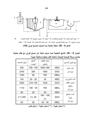 384

1
-

ÀŕŦƅ§ƋŕƔƈƅ§¿ÃŦ¯
ž

2
–

ªƜśƄƈƅ§Ã¿Ɣ¯Ÿśƅ§
ž

3
-

¯Ɓ±ƈƅ§
ž

4
–

řƔÃƎśƅ§¶Ãţ
ž

5
–

©¯ŕŸƈƅ§©ōƈţƅ§
ž

6
–

½ƔÃ±śƅ§¶Ãţ
ž

7
–

řƈŕŸƅ§±Ɣ±ŕŠƈƆƅřžÃ°ƂƈƋŕƔƈ
ž

8
–

Ɯƅ©¯ŕŸƈƋŕƔƈ
¿ŕƈŸśŬ
ž
9
-

©ōƈţƅ§
ž

10

–

·ƜŦ
.

¾ƂŬƃ¦

6

–

50
:

¼°Âƃ¦ŴƈŮƆƃ»°Ůƃ¦ƉœƒƆŗŞƃœŶƆŗ¶šƆ
}
10
^



¾Â®Şƃ¦

6

–

26
:

ŗŞƃœŶƆ¿œ·ƈŴƆ¼°ÂƄƃŴƈŮƆÀŵŗŞřœƈ»°ŮƉœƒƆƃŗƒƄƒƄšřƃ¦ŝőœřƈƃ¦
®ƒſ°řÂ¾řƂřŗƒƄƆŵ ŗƒőœƒƆƒƂŗƒőœƒ±ƒżŗƄš°ƆÀƆŰřƒ

ŗƒÂƒšŗŞƃœŶƆÂ

ŶƊŰƈƅ§½±Ãƅ§¹
ÃƊ


¼ƔƆżśƅ§½§
±Ã£
ÄÃƂƈƅ§Ã

½§
±ÃƗ§
¡ŕŲƔŗƅ§

¼ţŰƅ§½§
±Ã£

ÀŕŦƅ§¡ŕƈƅ§

±śƅźƈ


MES

300
-
3000

100
–

700

550

DCO

1550

200

2700

DBO5

780

90

1230

Áƈ¬
±ŕŦƅ§¡ŕƈƅ§
¿śƄśƅ§¶Ãţ
¯ƔƁ±śƅ§Ã

±śƅźƈ

MES

30

20

-

25

150

DCO

1230

100
-
210

2500

DBO5

700

55

-

100

1110

şƅŕŸƈƅ§¡ŕƈƅ§
ŕƔÃƔţ


±śƅźƈ

MES

30

30

80

DCO

100

–

150

*
(

50

*
(

300

**
(

DBO5

30

-

40

20

60

*
ŗƒÂƌřµÂš


**
ŠŬ°ƆŗƒÂƌřµÂš
Ä
°řƂŕ


 