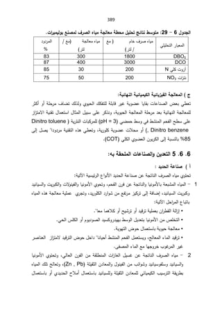 389
¾Â®Şƃ¦

6

-

29
:

©¦
°ƒƆƒƃÂŕŴƈŮƆƃ»°Ůƃ¦ƉœƒƆŗŞƃœŶƆŗ¶šƆ¾ƒƄšřŝőœřƈ¶ŪÂřƆ

ƓƆƔƆţśƅ§±ŕƔŸƈƅ§

ÀŕŦ¼±ŰƋŕƔƈ



źƈ
±śƅ
(

řŠƅŕŸƈƋŕƔƈ



źƈ
±śƅ
(

¯Ã¯±ƈƅ§




DBO5
1800

300

83

DCO

3000

400

87

¢
ƓƆƄªÃ²
N
200

30

85

ª§
±śƊ
NO3
200

50

75



«


ŗƒőœƌƈƃ¦ŗƒőœƒƆƒƂƃ¦ŗƒőœƒ±ƒŽƃ¦ŗŞƃœŶƆƃ¦


ś
ƆƅřƆŗŕƁ±ƔŻřƔÃŲŷŕƔŕƂŗªŕŷŕƊŰƅ§¶ŸŗƓ·Ÿ
¾Ƅſś

±ŝƄ£Ã£řƆţ±ƈ¼ŕŲś¾ƅ°ƅÃÅÃƔţƅ§
řƔÃƔţƅ§řŠƅŕŸƈƅ§řƆţ±ƈ¯ŸŗřƔœŕƎƊƅ§řŠƅŕŸƈƆƅ
ž
¿ŕŝƈƅ§¿ƔŗŬƑƆŷ±Ƅ°ƊÃ
¿ŕƈŸśŬ§

ƛ§řƔƊƂś
²§
²śƈ

·ŮƊƈƅ§Àţſƅ§Ţ·ŬƑƆŷ

ƓŲƈţ·ŬÃƓž
pH = 3
(

řƔ±śƊƅ§ªŕŗƄ±ƈƆƅ
Dinitro toluene
, Dinitro benzene
(

řƔ±ÃƆƄřƔÃŲŷªƜţƈÃ£
ž

¯Ã¯±ƈřƔƊƂśƅ§Ƌ°ƍƓ·ŸśÃ
§

¿ŰƔ
Ƒƅ¥

85
řŗŬƊƅŕŗ
Ƒƅ¥

ƓƆƄƅ§ÅÃŲŸƅ§ÁÃŗ±Ƅƅ§

COT
(


6

6

5

ƊŕŗƀšƄƆƃ¦©œŵœƈŮƃ¦ÂÀƒ®Ŷřƃ¦


¡


®ƒ®šƃ¦ŗŵœƈŮ



ţś
ś
¹§ÃƊƗ§¯Ɣ¯ţƅ§řŷŕƊŰÁŷřŠśŕƊƅ§¼±Űƅ§ƋŕƔƈÅÃ

ŬƔœ±ƅ§
Ɣ
ř
Ɣśƕ§
ř


1
-

Àţſƅ§Á±žÁŷřŠśŕƊƅ§ÃŕƔƊÃƈƗŕŗřŸŗŮƈƅ§ƋŕƔƈƅ§
ž
ÅÃţśÃ

ŕƔƊÃƈƗ§


Ã

ÃªƔ±ŗƄƅ§Ãªƛ
ÃƊƔſƅ§
¯ƔƊŕƔŬƅ§

¯ƔƊŕƔŬƅ§ªƔ±ŗƄÃ
ž

řžŕŲ¥
Ƒƅ¥

Å
±ŠśÃž¯Ɣ±ÃƆƄƅ§¯±§ÃŮÁƈŶſś±ƈ²ƔƄ±ś

ƋŕƔƈƅ§Ƌ°ƍřŠƅŕŸƈřƔƆƈŷ
ŗ
ŕ
¿ţ§
±ƈƅ§¹ŕŗś
Ɣśƕ§
ř

ƒ

ŕŸƈŕƈƍƜƄÃ£ŢƔŮ±śÃ£¯ƔƁ±śřƔƆƈŸŗÁ§
±·Ƃƅ§řƅ§
²¥


ƒ

ÁƈµƆŦśƅ§

ŕƔƊÃƈƗ§

Ɠţƅ§³ƆƄƅ§Ã£ÀÃƔ¯ÃŰƅ§¯ƔŬƄÃ±¯ƔƎŗ·ŬÃƅ§¿Ɣ¯Ÿśŗ

ƒ

ŗřƔÃƔţřŠƅŕŸƈ
¿ŕƈŸśŬŕ

řƔÃƎśƅ§¶Ãţ

ƒ

şƅŕŸƈƅ§¡ŕƈƅ§¯ƔƁ±ś
ž
¿ƈŸśŬƔÃ

·ŮƊƈƅ§Àţſƅ§
¿Ŧ§¯ŕƊŕƔţ£
ƛ¯ƔƁ±śƅ§¶Ãţ
²§
²śƈ

±ŰŕƊŸƅ§
±ƔŻ
ƅ§
¨ÃŻ
±ƈ

ƑſŰƈƅ§¡ŕƈƅ§ŶƈŕƎŠÃ±Ŧ

2
-

ƓƅŕŸƅ§ Á±ſƅ§ Áƈ řƂƆ·Ɗƈƅ§ ª§
²ŕżƅ§ ¿ƔŬŻ Áŷ řŠśŕƊƅ§ ¼±Űƅ§ ƋŕƔƈ
 ž
ţśÃ
ś
ÅÃ

ŕƔƊÃƈƗ§

Ã
¯ƔƊŕƔŬƅ§

ƊŕƔŬÃſƆŬÃ
¯Ɣ

œ§ÃŮÃ
Á¯ŕŸƈƅ§Ã¿ÃƊƔſƅ§Áƈ¨
řƆƔƂŝƅ§
Zn , Pb
(
ž


Ã
ƋŕƔƈƅ§¾ƆśşƅŕŸś
ƔƈƔƄƅ§¨ƔŬ±śƅ§řƂƔ±·ŗ
ƊŕƔŬƆƅÃřƆƔƂŝƅ§Á¯ŕŸƈƆƅƓœŕ
¯Ɣ

ŗ
¿ŕƈŸśŬŕ

ŗÃ£Å¯Ɣ¯ţƅ§­Ɯƈ£
¿ŕƈŸśŬŕ

 