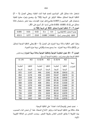 414

ÃƔŬŕśÃŗƅ§ ±ÃƆƄ ¿Ɣƅŕţƈ ©¯ŕŷ ¿ƈŸśŬś
 ¿Ã¯Šƅ§ Ɠ·ŸƔÃ žřƔƆŦƅ§ ªŗŕŝ řƈƔƁ ¯Ɣ¯ţśƅ À
7

–

7

 řŠ±¯ƅ§ Ɠž ²ƔƄ±śƅ§ řſƆśŦƈ ¿Ɣƅŕţƈƅ řƔŷÃƊƅ§ řƔƆƁŕƊƅ§
20
º

řƔƆŦƆƅ ©
±ƔŕŸƈ ¡§
±ŠŐŗ ŢŰƊƔÃ ž À
 ÀÃƔŬŕśÃŗƅ§±ÃƆƄ¿ŕƈŸśŬŕŗ
0.005

¿ŗƁ Ɠƈŕ¸Ɗ

¡§
±Š¥
žªŕŬŕƔƂƅ§

řŝƜŝ¿ŕƈŸśŬŕŗ±ƔŕŸśŕƈƊƔŗ
Ɠƍ¿Ɣƅŕţƈ
0.1
ž
0.005
ž
0.001

Ɠƈŕ¸Ɗ
¿ƁƗ§ƑƆŷ¹
ÃŗŬ£¿Ƅ©
±ƈ

¾Â®Şƃ¦
7

–

7
:

¾ƒƃœšƆƃŗƒ°œƒŶƃ¦ŗƒƄſœƈƃ¦
KCl

ŗŞ°®ƃ¦Ƒż
20
º

¿


¿ÃƆţƈƅ§řƔ±ŕƔŷ
KCl
Ɠƈŕ¸Ɗ

0.4

0.1
0.02
0.01
0.005
řƔƆƁŕƊƅ§

ƈ
ÀŬ³ƊƈƔŬÃ±Ƅ
(
41660
11680
2510
1277

653.5
§
±¸ƊÃ
ƅ
©
±§
±ţƅ§řŠ±¯řƅƛ¯ŗřƔƆƁŕƊƅ§±Ɣżś
ž

ÁŐž
¿Ã¯Šƅ§
7

–

8
¿ƔƅŕţƈƅřƔŷÃƊƅ§řƔƆƁŕƊƅ§Ɠ·ŸƔ
Áƈ
KCl
(

¨ŕŬţŗŢƈŬƔŕƈƈž©
±§
±ţƅ§řŠ±¯řƅƛ¯ŗ
K
řŗ±Šśƅ§©
±§
±ţřŠ±¯Ɠž

¾Â®Şƃ¦
7

–

8
:

¨
°¦
°šƃ¦ŗŞ°®ŗƃƙ®ŕŗƒŵÂƈƃ¦ŗƒƄſœƈƃ¦ÂŗƒŵÂƈƃ¦ŗƆÂœƀƆƃ¦¾Âšř

³ŕƔƁ©¯ţÃ
řƔŷÃƊƅ§řƔƆƁŕƊƅ§

ÀŬ³ƊƈƔŬÃ±ƄƔƈ

 ÀŬÀÃ£řƔŷÃƊƅ§řƈÃŕƂƈƅ§Ãž
řŠ±¯
À©
±§
±ţƅ§

KCl


0. 01 N

KCl


0. 02 N

KCl

0. 1 N

řƔƆƁŕƊƅ§
řƔŷÃƊƅ§

řƈÃŕƂƈƅ§
řƔŷÃƊƅ§

řƔƆƁŕƊƅ§
řƔŷÃƊƅ§

řƈÃŕƂƈƅ§
řƔŷÃƊƅ§

řƔƆƁŕƊƅ§
řƔŷÃƊƅ§

řƈÃŕƂƈƅ§
řƔŷÃƊƅ§

15
10410
95.98
2242
446

1147

872

16
10670
93.67
2293

436

1174

852

17
10930
91.46
2347

426

1199

834

18
11190
89.36
2398

417

1224

817

19
11430
87.44
2451

408

1250

800

20
11680
85.43
2500

400

1279

782

21
11960
83.59
2551

392

1305

766

22
12220
81.83
2604

384

1331

751

23
12470
80.14
2659

376

1359

736

24
12730
78.52
2710

369

1387

721

25
12970
77.05
2769

362

1412

708

-
Á¯Ÿƈś¯Ɣ¯ţś
 řţÃƆƈ
¡ŕƈƅ§
řƔŷÃƊƅ§řƔƆƁŕƊƅ§ƑƆŷ§¯ŕƈśŷ§
¾ŕƊƍ

řƆţƊƈƅ§­ƜƈƗ§²ƔƄ±śÃ¡ŕƈƆƅřƔŷÃƊƅ§řƔƆƁŕƊƅ§ÁƔŗřƁƜŷ
ž

¨ÃŬţƈƅ§¡ŕƈƅ§Á¯ŸƈśÁ£ŕƈƆŷ
±ƔŦŗśƅ§řƂƔ±·ŗ³ŕƂƈƅ§Á¯Ÿƈśƅ§½ŗŕ·ƔƛřƂƔ±·ƅ§Ƌ°Ǝŗ
.

řƔŗƔ±Ƃśƅ§řƁƜŸƅ§ÁƈÁ¯Ÿƈśƅ§¨ŬţƔÃ
řƔśƕ§

 