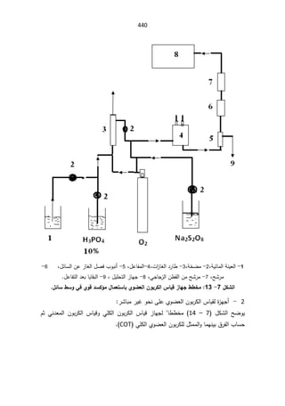 SmaDFFDBGGFDFSADBGrt irrigation systemالمياه.pdf