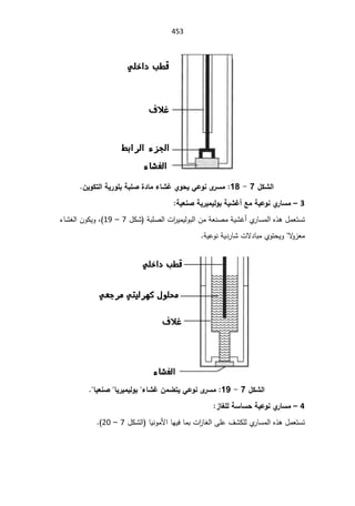 SmaDFFDBGGFDFSADBGrt irrigation systemالمياه.pdf