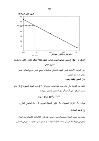 SmaDFFDBGGFDFSADBGrt irrigation systemالمياه.pdf