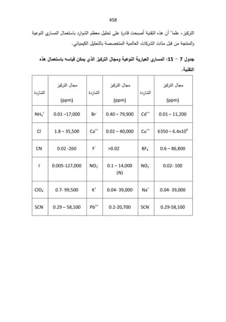 SmaDFFDBGGFDFSADBGrt irrigation systemالمياه.pdf