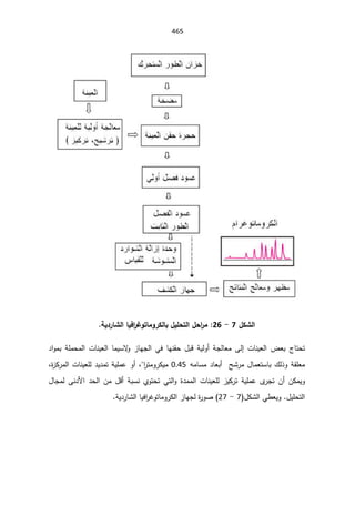 SmaDFFDBGGFDFSADBGrt irrigation systemالمياه.pdf