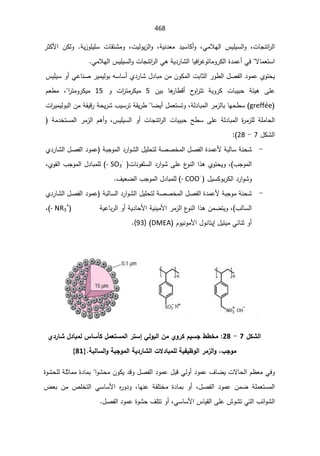 SmaDFFDBGGFDFSADBGrt irrigation systemالمياه.pdf