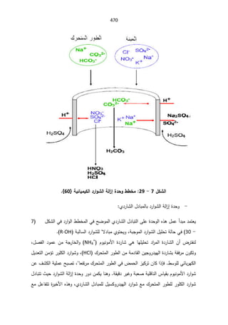 SmaDFFDBGGFDFSADBGrt irrigation systemالمياه.pdf
